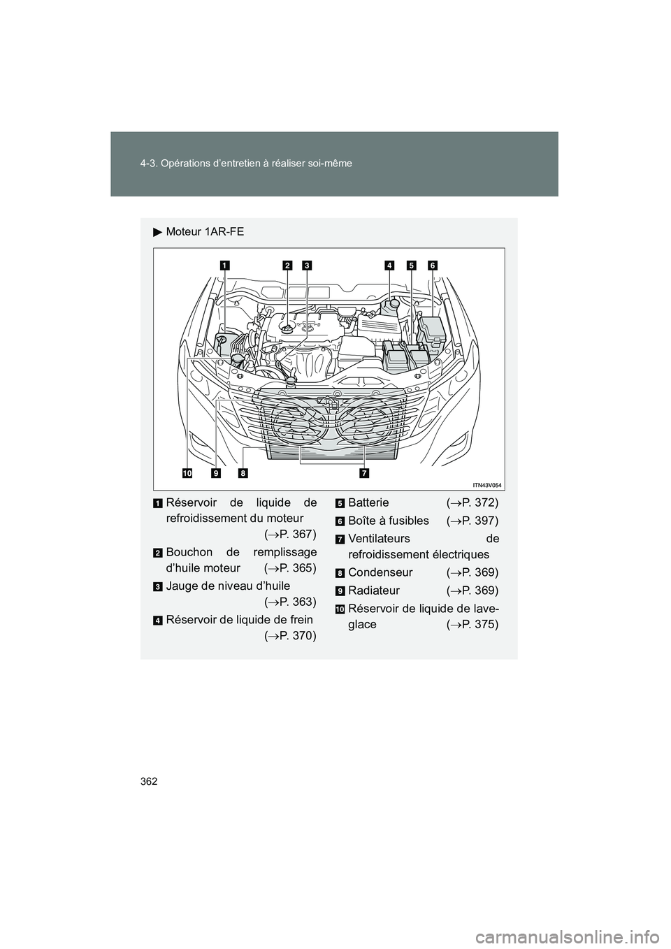TOYOTA VENZA 2013  Manuel du propriétaire (in French) 362 4-3. Opérations d’entretien à réaliser soi-même
VENZA_OM_OM73010D_(D)
Moteur 1AR-FE
Réservoir de liquide de
refroidissement du moteur(→P. 367)
Bouchon de remplissage
d’huile moteur ( 