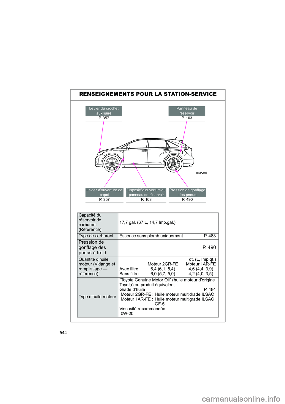 TOYOTA VENZA 2013  Manuel du propriétaire (in French) 544
VENZA_OM_OM73010D_(D)
RENSEIGNEMENTS POUR LA STATION-SERVICE
Levier du crochet auxiliaireP. 357Panneau de 
réservoirP. 103
Levier d’ouverture de 
capot
P. 357Dispositif d’ouverture du 
pannea