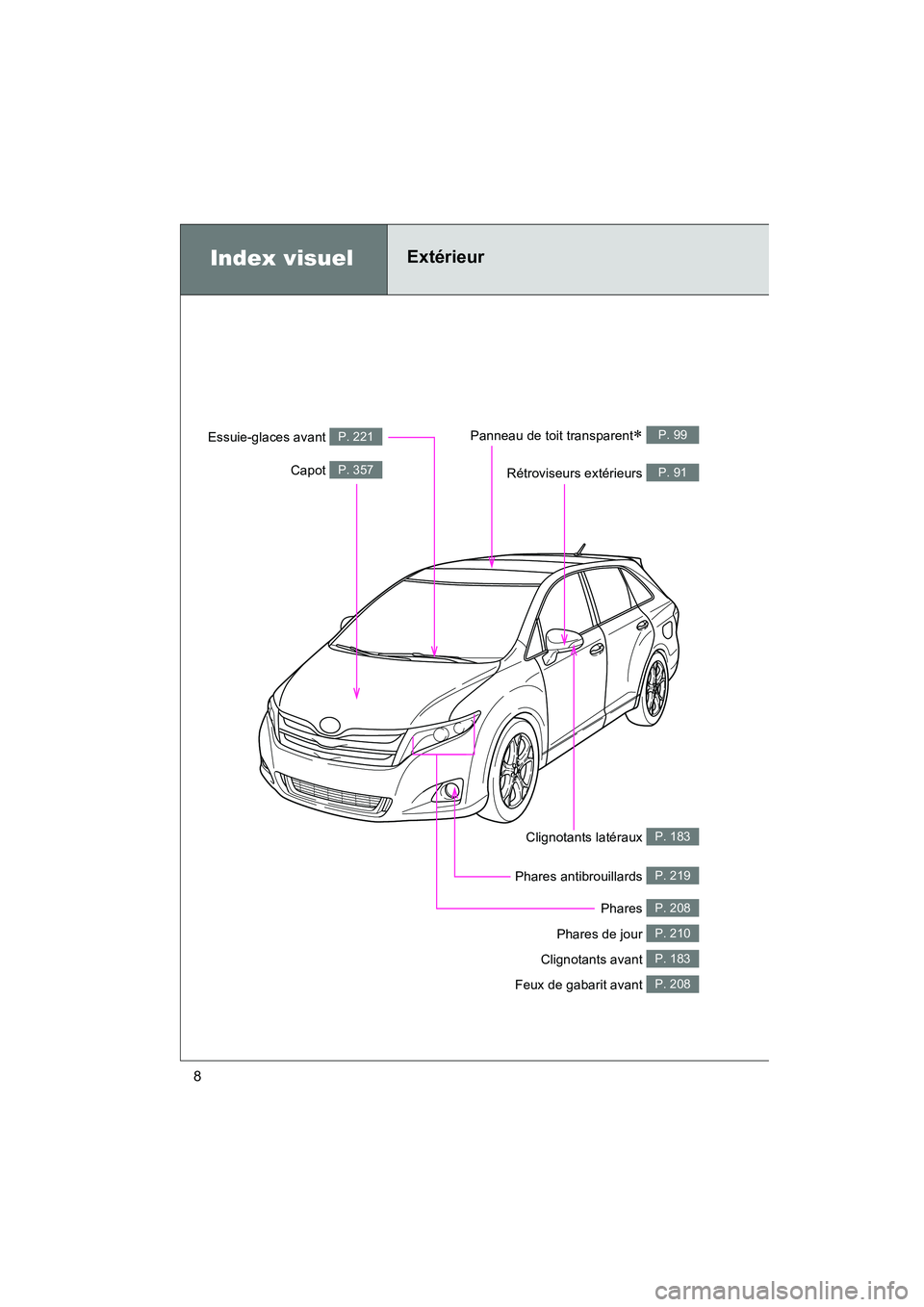 TOYOTA VENZA 2013 Manuel du propriétaire (in French) 8
VENZA_OM_OM73010D_(D)
Index visuelExtérieur
Phares antibrouillards P. 219
Clignotants avant P. 183
Capot P. 357
Essuie-glaces avant P. 221Panneau de toit transparent∗ P. 99
Rétroviseurs extérie TOYOTA VENZA 2013 Manuel du propriétaire (in French) 8
VENZA_OM_OM73010D_(D)
Index visuelExtérieur
Phares antibrouillards P. 219
Clignotants avant P. 183
Capot P. 357
Essuie-glaces avant P. 221Panneau de toit transparent∗ P. 99
Rétroviseurs extérie