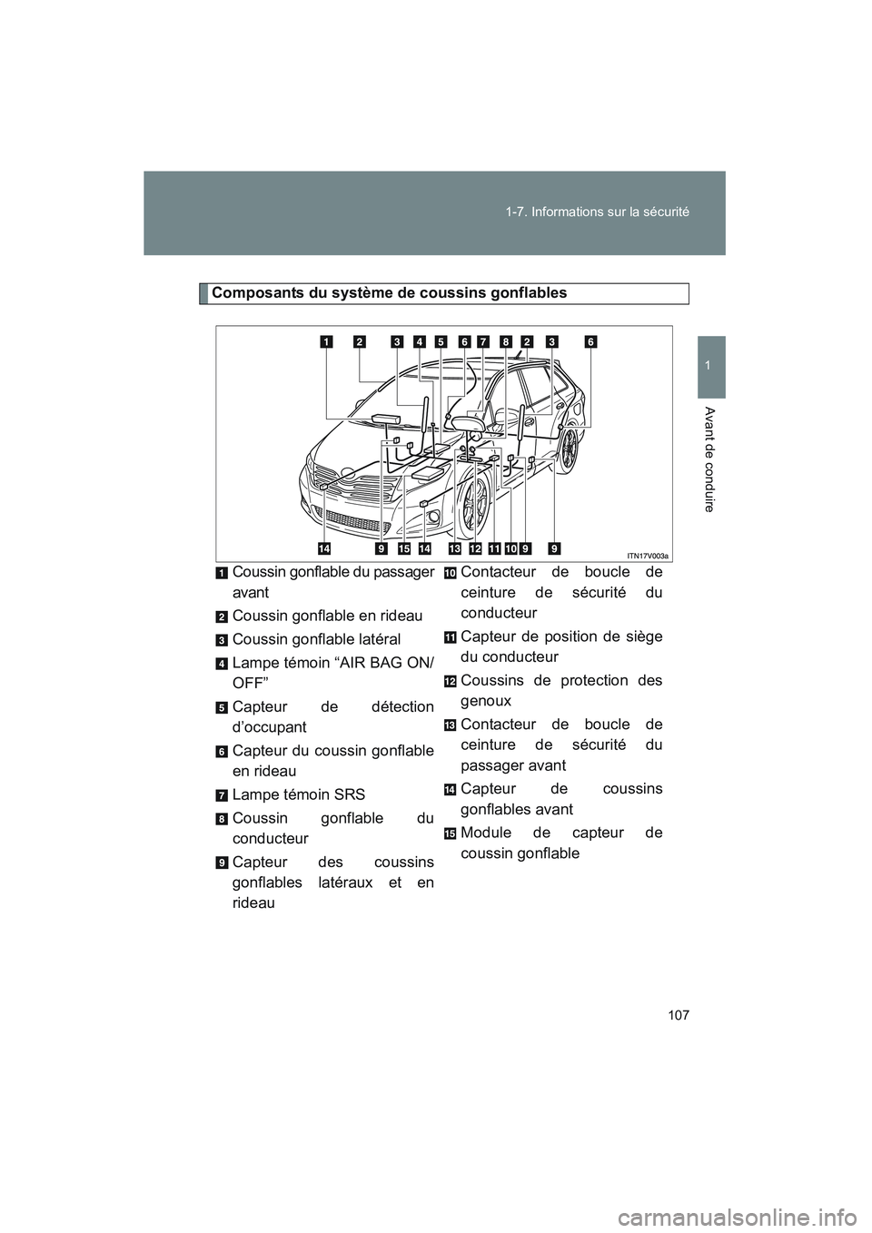 TOYOTA VENZA 2011 Manuel du propriétaire (in French) 107
1-7. Informations sur la sécurité
1
Avant de conduire
VENZA_D (OM73005D)
Composants du système de
coussins gonflables
Coussin gonflable du passager
avant
Coussin gonflable en rideau
Coussin go TOYOTA VENZA 2011 Manuel du propriétaire (in French) 107
1-7. Informations sur la sécurité
1
Avant de conduire
VENZA_D (OM73005D)
Composants du système de
coussins gonflables
Coussin gonflable du passager
avant
Coussin gonflable en rideau
Coussin go