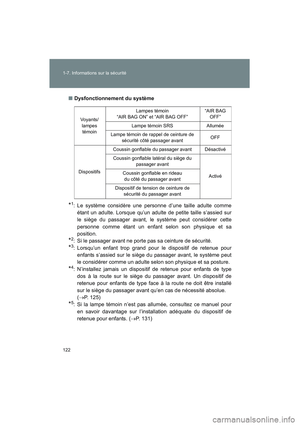 TOYOTA VENZA 2011  Manuel du propriétaire (in French) 122 1-7. Informations sur la sécurité
VENZA_D (OM73005D)■
Dysfonctionnement du système
*1: Le système considère une personne d’une taille adulte comme
étant un adulte. Lorsque qu’un adulte