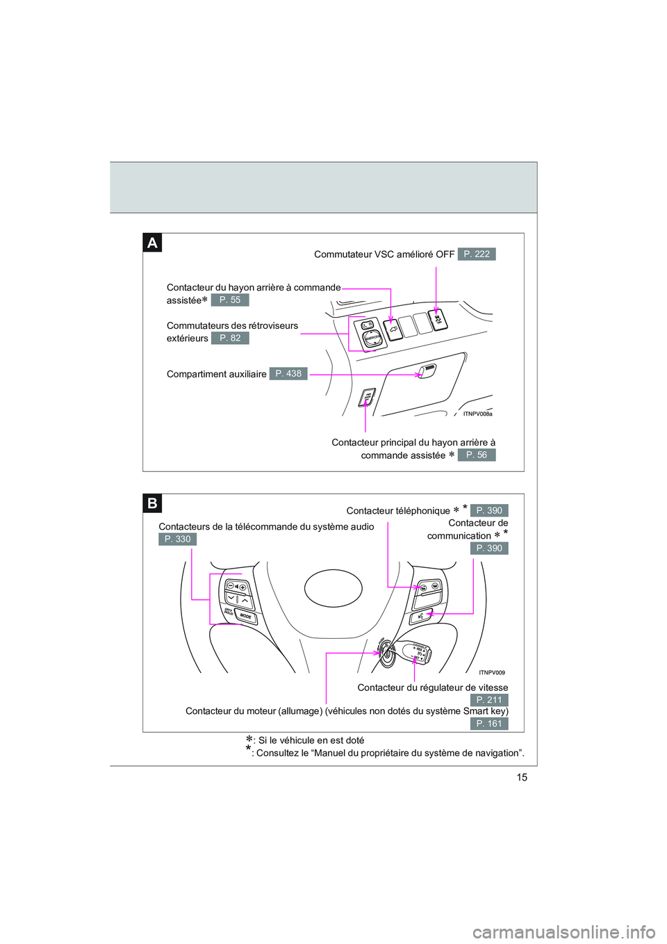 TOYOTA VENZA 2011  Manuel du propriétaire (in French) 15
VENZA_D (OM73005D)
∗: Si le véhicule en est doté
*: Consultez le “Manuel du propriétaire du système de navigation”.
A
B
Contacteur du hayon arrière à commande 
assistée
∗ P. 55
Commu