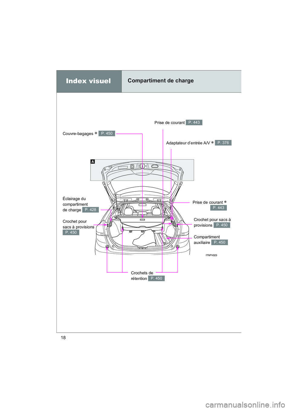 TOYOTA VENZA 2011  Manuel du propriétaire (in French) 18
VENZA_D (OM73005D)
Index visuelCompartiment de charge
Prise de courant P. 443
Couvre-bagages ∗ P. 450
Adaptateur d’entrée A/V ∗ P. 376
Crochet pour 
sacs à provisions 
P. 450Compartiment 
a