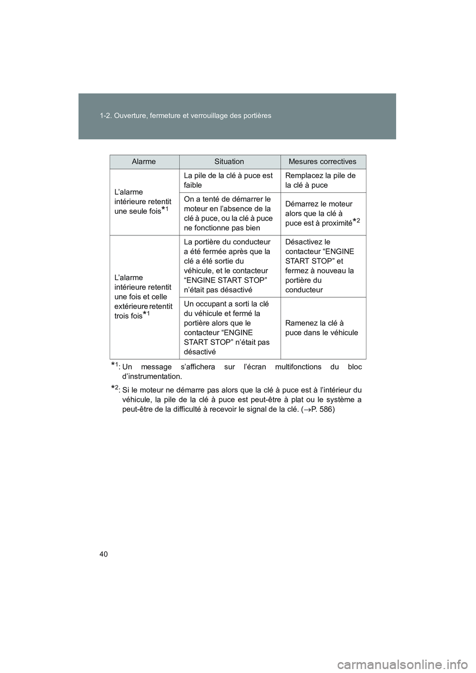 TOYOTA VENZA 2010  Manuel du propriétaire (in French) 40 1-2. Ouverture, fermeture et verrouillage des portières
VENZA_D (OM73005D)
*1: Un message s’affichera sur l’écran multifonctions du blocd’instrumentation.
*2: Si le moteur ne démarre pas a