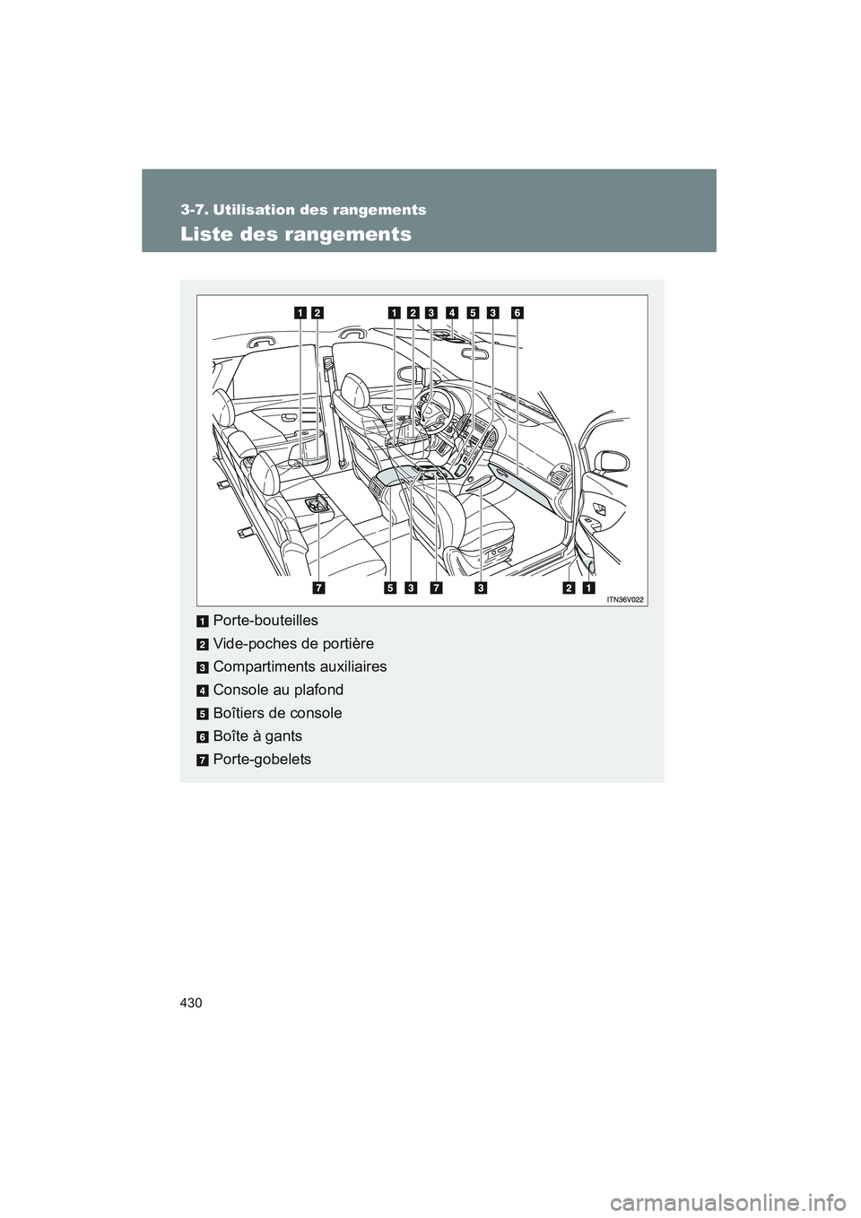 TOYOTA VENZA 2011  Manuel du propriétaire (in French) 430
VENZA_D (OM73005D)
3-7. Utilisation des rangements
Liste des rangements
Porte-bouteilles
Vide-poches de portière
Compartiments auxiliaires
Console au plafond
Boîtiers de console
Boîte à gants

