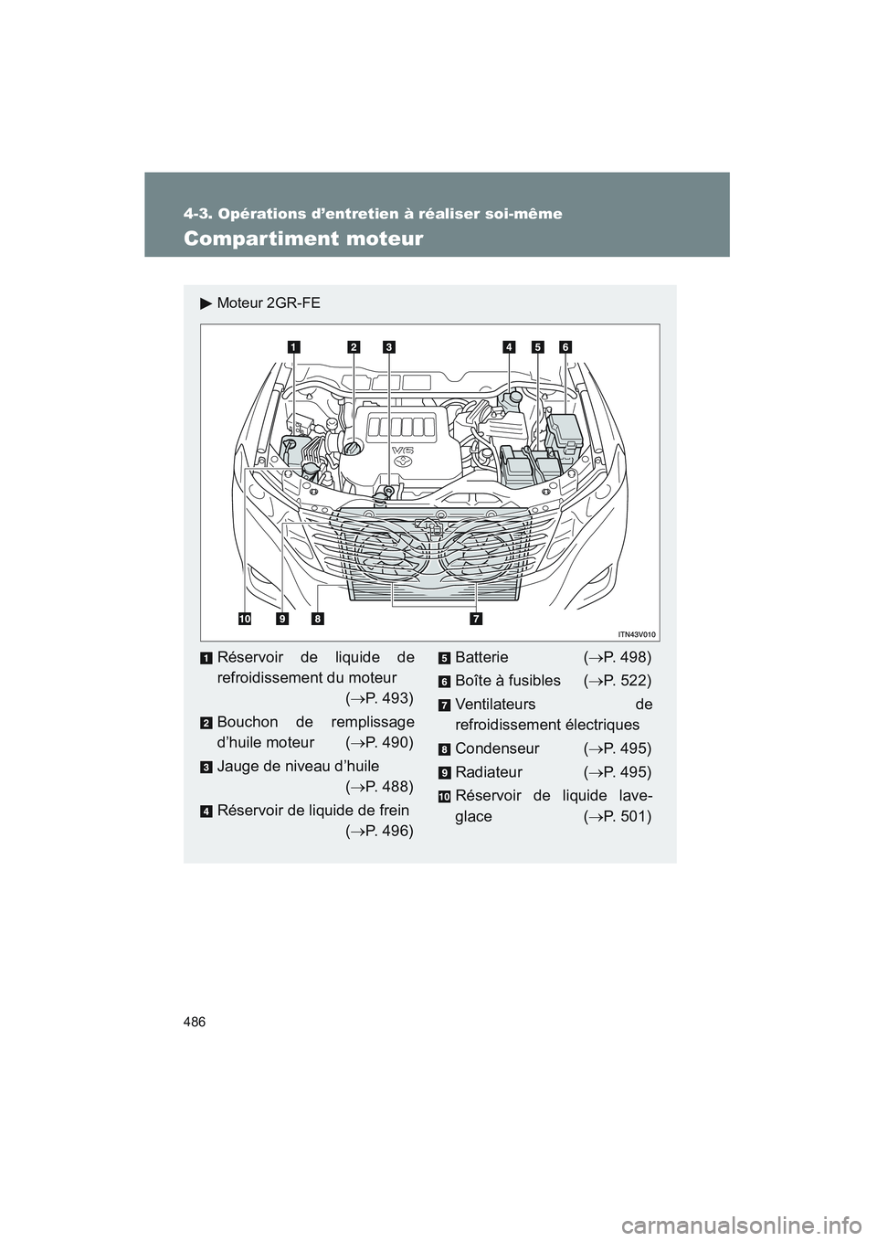 TOYOTA VENZA 2011 Manuel du propriétaire (in French) 486
4-3. Opérations d’entretien à réaliser soi-même
VENZA_D (OM73005D)
Compartiment moteur
Moteur 2GR-FE
Réservoir de liquide de
refroidissement du moteur(→ P. 493)
Bouchon de remplissage
d TOYOTA VENZA 2011 Manuel du propriétaire (in French) 486
4-3. Opérations d’entretien à réaliser soi-même
VENZA_D (OM73005D)
Compartiment moteur
Moteur 2GR-FE
Réservoir de liquide de
refroidissement du moteur(→ P. 493)
Bouchon de remplissage
d