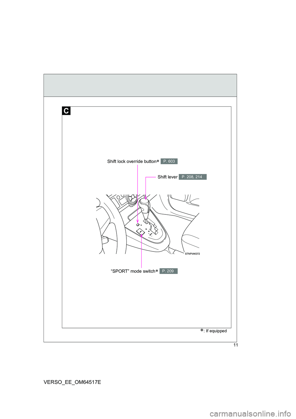 TOYOTA VERSO 2017 User Guide 11
VERSO_EE_OM64517E
: If equipped
Shift lock override button P. 603
“SPORT” mode switch P. 209
Shift lever P. 208, 214 