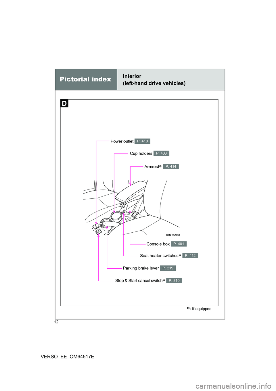 TOYOTA VERSO 2017  Owners Manual 12
VERSO_EE_OM64517E
Pictorial indexInterior  
(left-hand drive vehicles)
Power outlet P. 410
Seat heater switches P. 412
Parking brake lever P. 219
Console box P. 401
Armrest P. 414
Cup holders