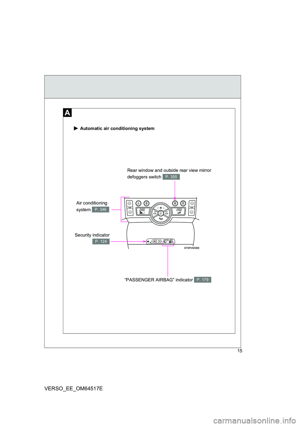 TOYOTA VERSO 2017 User Guide 15
VERSO_EE_OM64517E
 Automatic air conditioning system
Security indicator
P. 124
Rear window and outside rear view mirror  
defoggers switch P. 355
“PASSENGER AIRBAG” indicator P. 179
Air conditi
