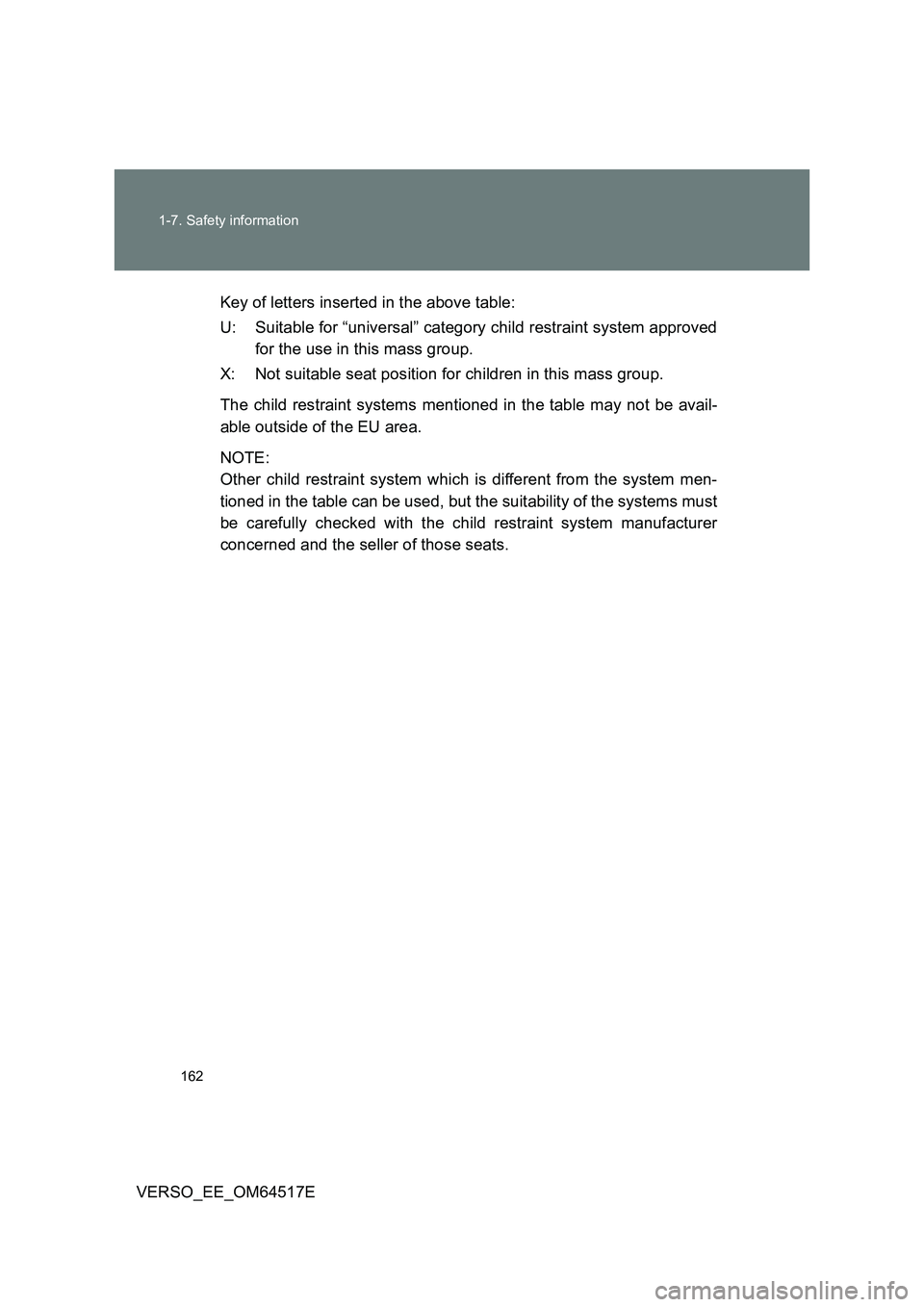 TOYOTA VERSO 2017 Owners Manual 162
1-7. Safety information
VERSO_EE_OM64517E
Key of letters inserted in the above table:
U: Suitable for “universal” category child restraint system approved
for the use in this mass group.
TOYOTA VERSO 2017 Owners Manual 162
1-7. Safety information
VERSO_EE_OM64517E
Key of letters inserted in the above table:
U: Suitable for “universal” category child restraint system approved
for the use in this mass group.