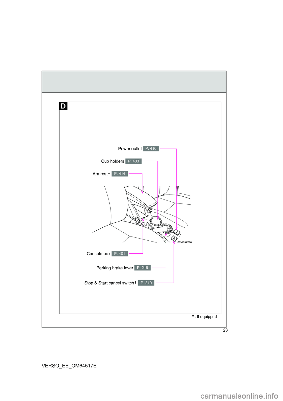 TOYOTA VERSO 2017  Owners Manual 23
VERSO_EE_OM64517E
Power outlet P. 410
Parking brake lever P. 219
: If equipped
Console box P. 401
Armrest P. 414
Cup holders P. 403
Stop & Start cancel switch P. 310 
