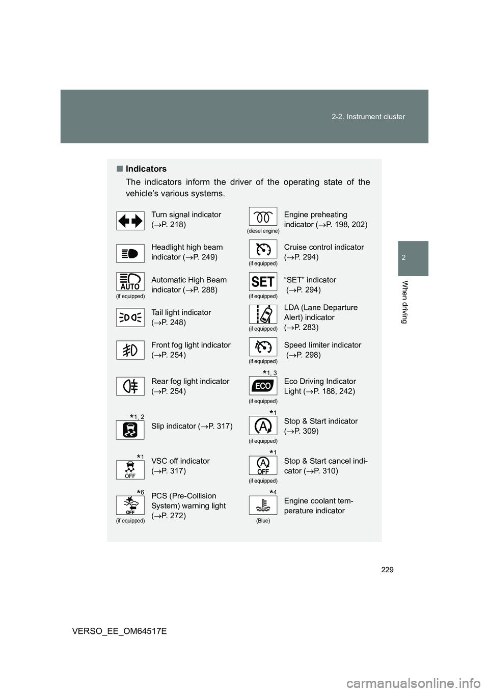 TOYOTA VERSO 2017 Owners Manual 229
2-2. Instrument cluster
2
When driving
VERSO_EE_OM64517E
■ Indicators
The indicators inform the driver of the operating state of the
vehicle’s various systems.
Turn signal indicator
( TOYOTA VERSO 2017 Owners Manual 229
2-2. Instrument cluster
2
When driving
VERSO_EE_OM64517E
■ Indicators
The indicators inform the driver of the operating state of the
vehicle’s various systems.
Turn signal indicator
(
