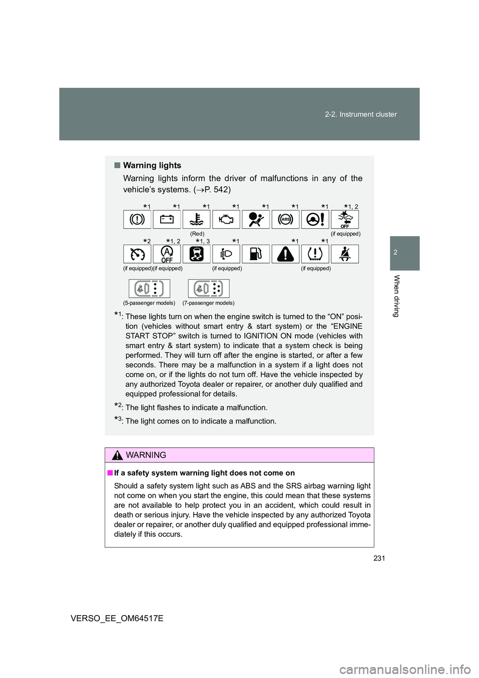 TOYOTA VERSO 2017  Owners Manual 231 
2-2. Instrument cluster
2
When driving
VERSO_EE_OM64517E
WARNING
■ If a safety system warning light does not come on 
Should a safety system light such as ABS and the SRS airbag warning light 
