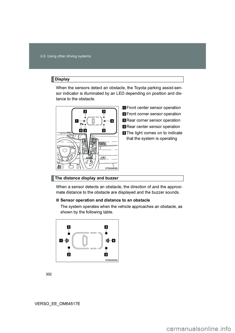 TOYOTA VERSO 2017 Owners Manual 302
2-5. Using other driving systems
VERSO_EE_OM64517E
Display
When the sensors detect an obstacle, the Toyota parking assist-sen-
sor indicator is illuminated by an LED depending on position and d TOYOTA VERSO 2017 Owners Manual 302
2-5. Using other driving systems
VERSO_EE_OM64517E
Display
When the sensors detect an obstacle, the Toyota parking assist-sen-
sor indicator is illuminated by an LED depending on position and d