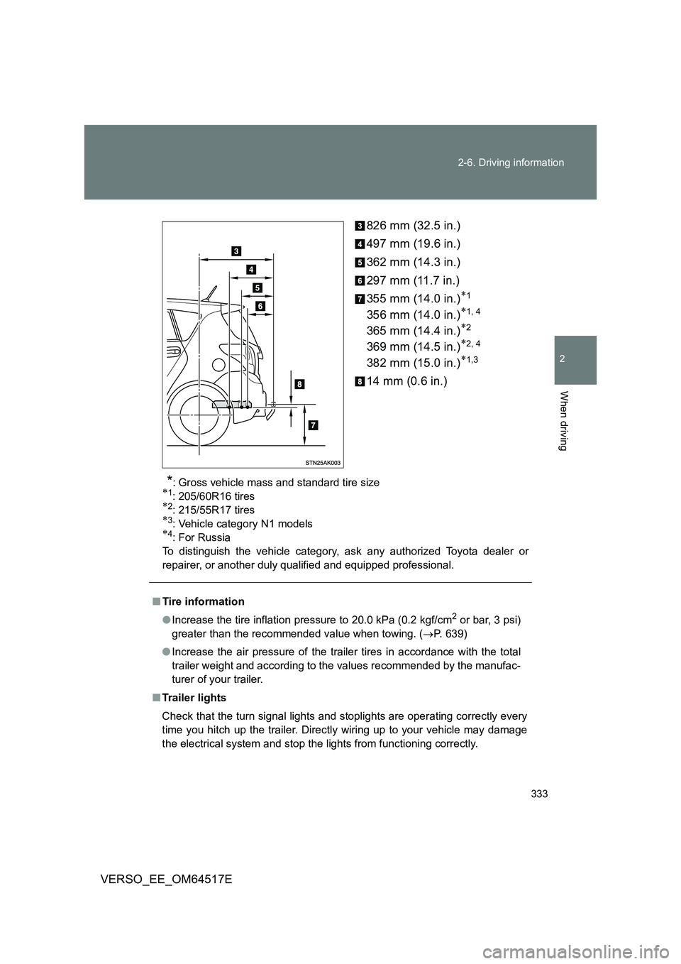 TOYOTA VERSO 2017 Owners Manual 333
2-6. Driving information
2
When driving
VERSO_EE_OM64517E
826 mm (32.5 in.)
497 mm (19.6 in.)
362 mm (14.3 in.)
297 mm (11.7 in.)
355 mm (14.0 in.)1
356 mm (14.0 in.)1, 4
365 mm (14.4 i TOYOTA VERSO 2017 Owners Manual 333
2-6. Driving information
2
When driving
VERSO_EE_OM64517E
826 mm (32.5 in.)
497 mm (19.6 in.)
362 mm (14.3 in.)
297 mm (11.7 in.)
355 mm (14.0 in.)1
356 mm (14.0 in.)1, 4
365 mm (14.4 i