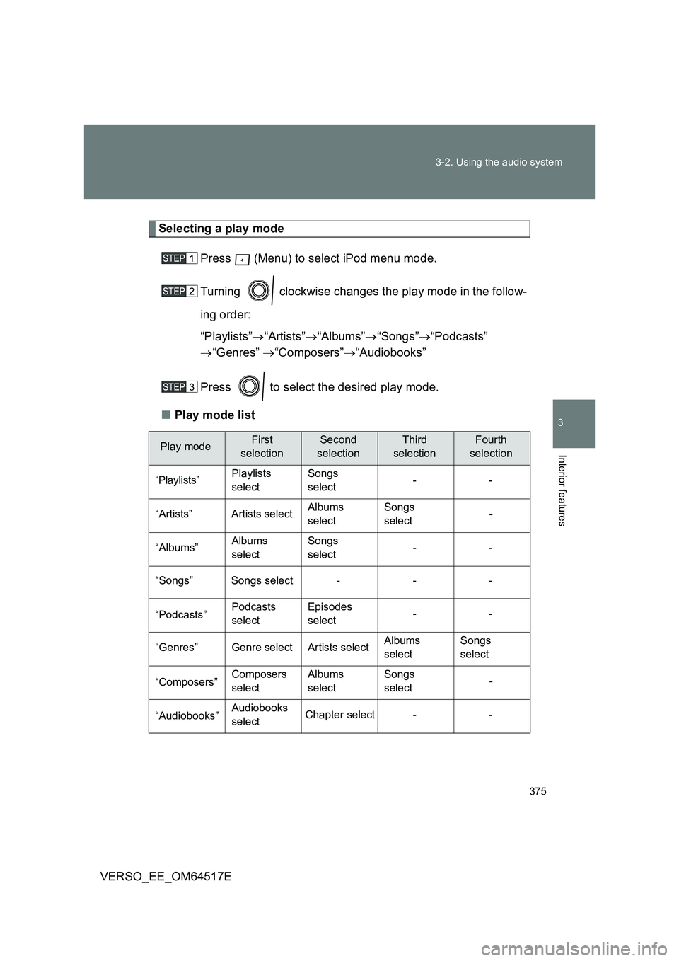 TOYOTA VERSO 2017 Owners Manual 375
3-2. Using the audio system
3
Interior features
VERSO_EE_OM64517E
Selecting a play mode
Press (Menu) to select iPod menu mode.
Turning clockwise changes the play mode in the follow-
ing or TOYOTA VERSO 2017 Owners Manual 375
3-2. Using the audio system
3
Interior features
VERSO_EE_OM64517E
Selecting a play mode
Press (Menu) to select iPod menu mode.
Turning clockwise changes the play mode in the follow-
ing or
