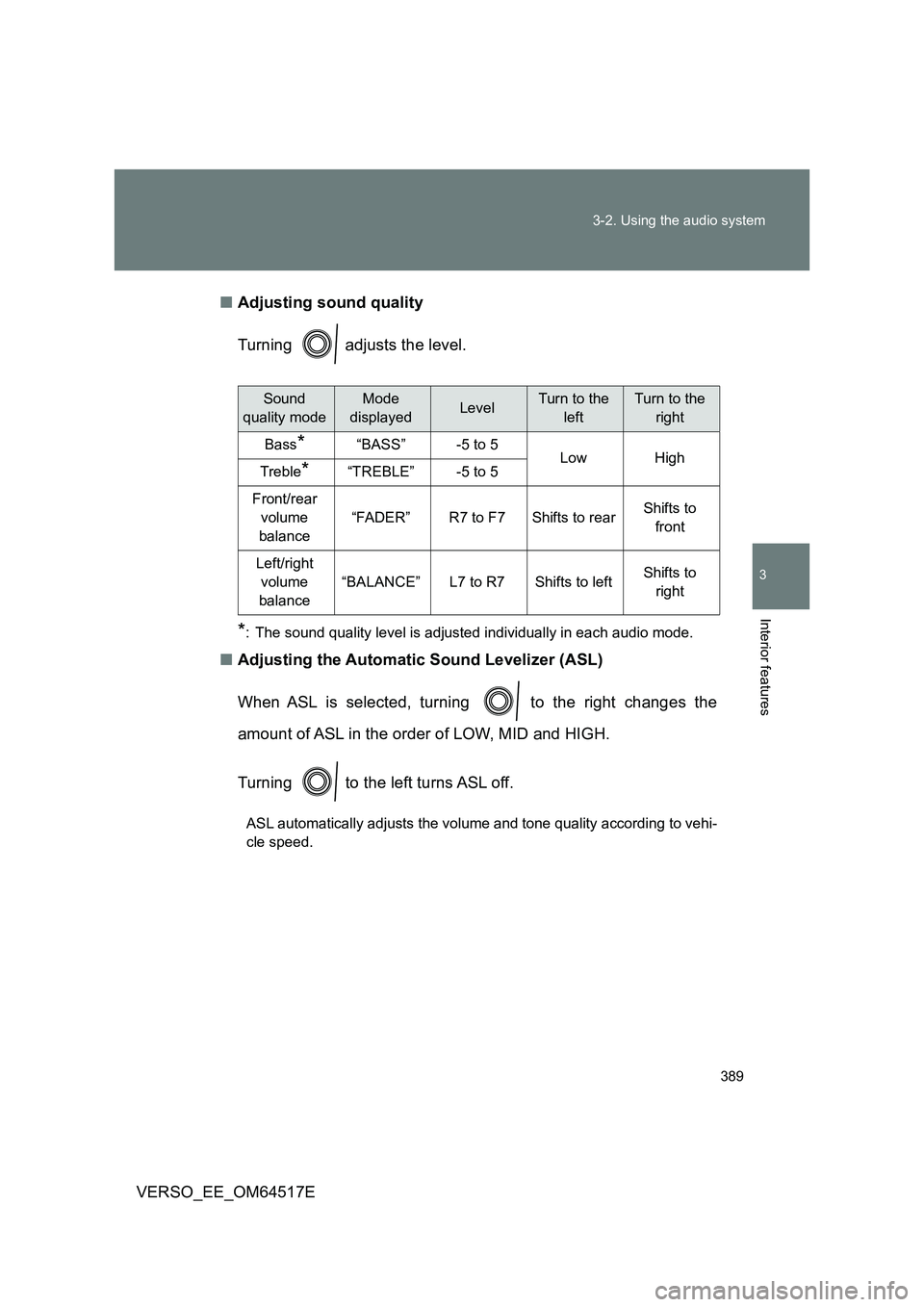 TOYOTA VERSO 2017 Owners Manual 389
3-2. Using the audio system
3
Interior features
VERSO_EE_OM64517E
■ Adjusting sound quality
Turning adjusts the level.
*: The sound quality level is adjusted individually in each audio mode TOYOTA VERSO 2017 Owners Manual 389
3-2. Using the audio system
3
Interior features
VERSO_EE_OM64517E
■ Adjusting sound quality
Turning adjusts the level.
*: The sound quality level is adjusted individually in each audio mode
