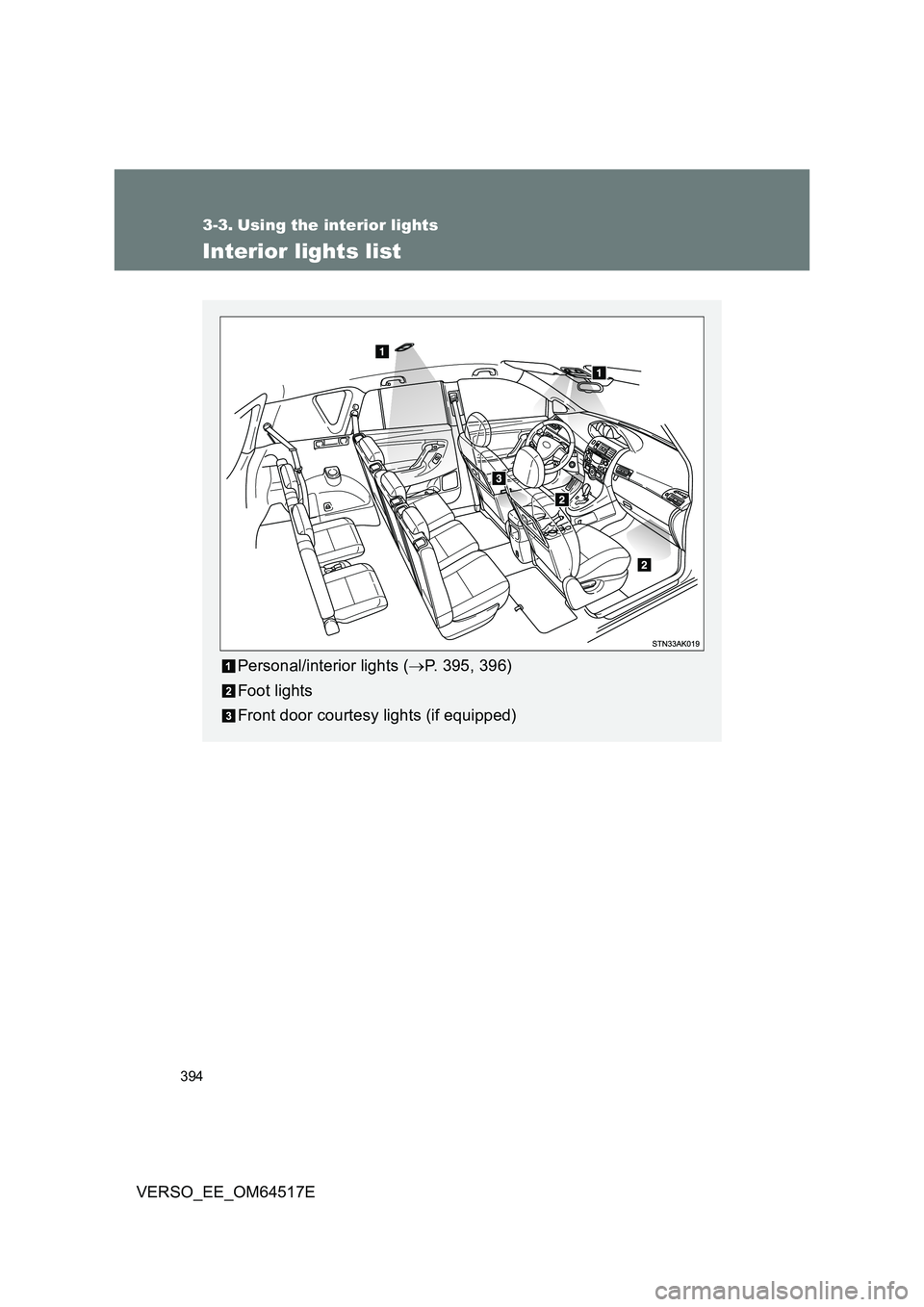 TOYOTA VERSO 2017  Owners Manual 394
VERSO_EE_OM64517E
3-3. Using the interior lights
Interior lights list
Personal/interior lights (P. 395, 396) 
Foot lights
Front door courtesy lights (if equipped) 