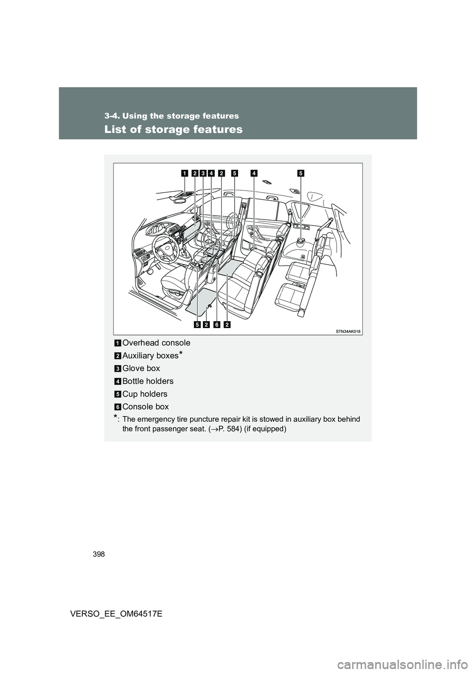 TOYOTA VERSO 2017  Owners Manual 398
VERSO_EE_OM64517E
3-4. Using the storage features
List of storage features
Overhead console 
Auxiliary boxes*
Glove box 
Bottle holders 
Cup holders
Console box
*: The emergency tire puncture repa