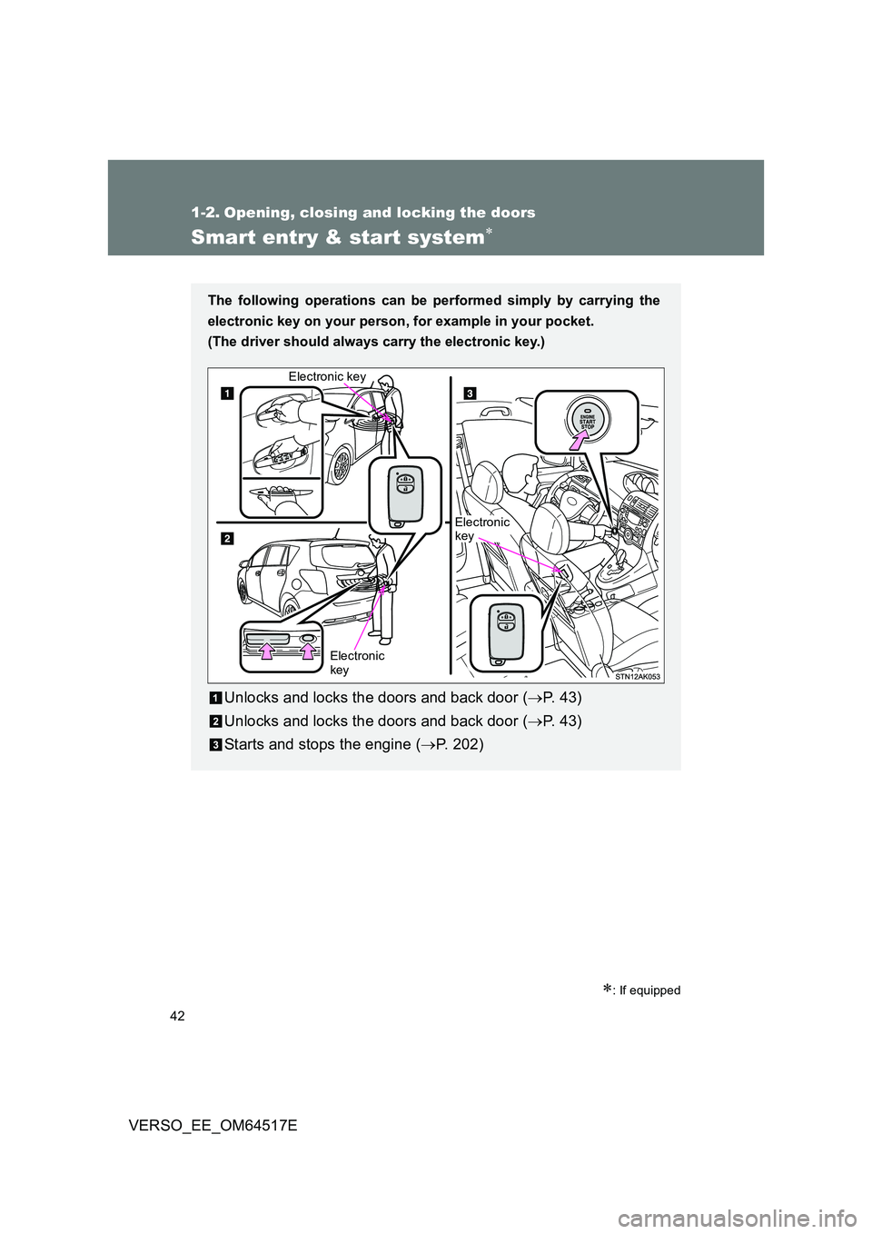 TOYOTA VERSO 2017 Service Manual 42
VERSO_EE_OM64517E
1-2. Opening, closing and locking the doors
Smart entry & start system
: If equipped
The following operations can be performed simply by carrying the 
electronic key on your