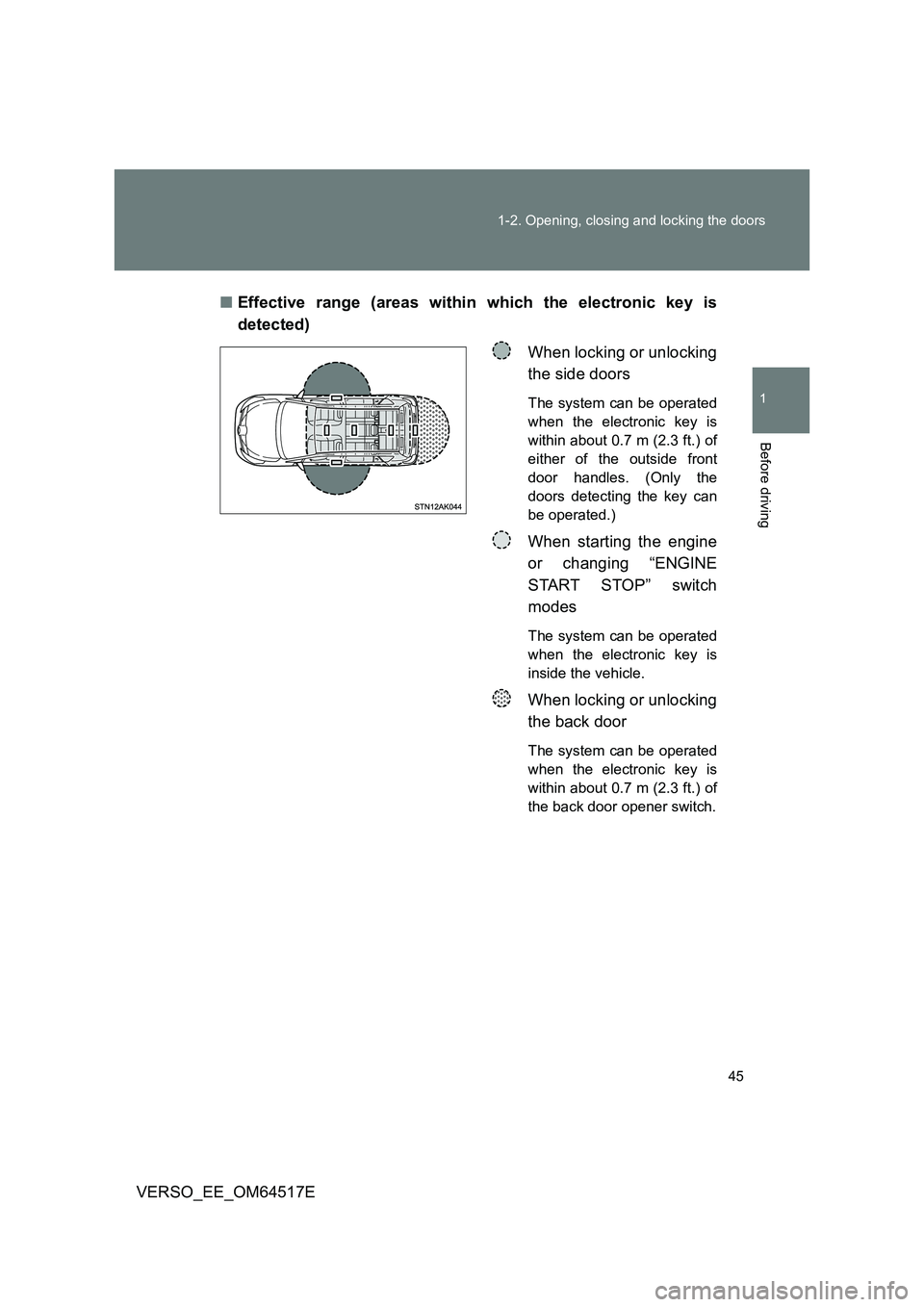 TOYOTA VERSO 2017 Service Manual 45 
1-2. Opening, closing and locking the doors
1
Before driving
VERSO_EE_OM64517E 
■ Effective range (areas within which the electronic key is 
detected) 
When locking or unlocking 
the side doors
