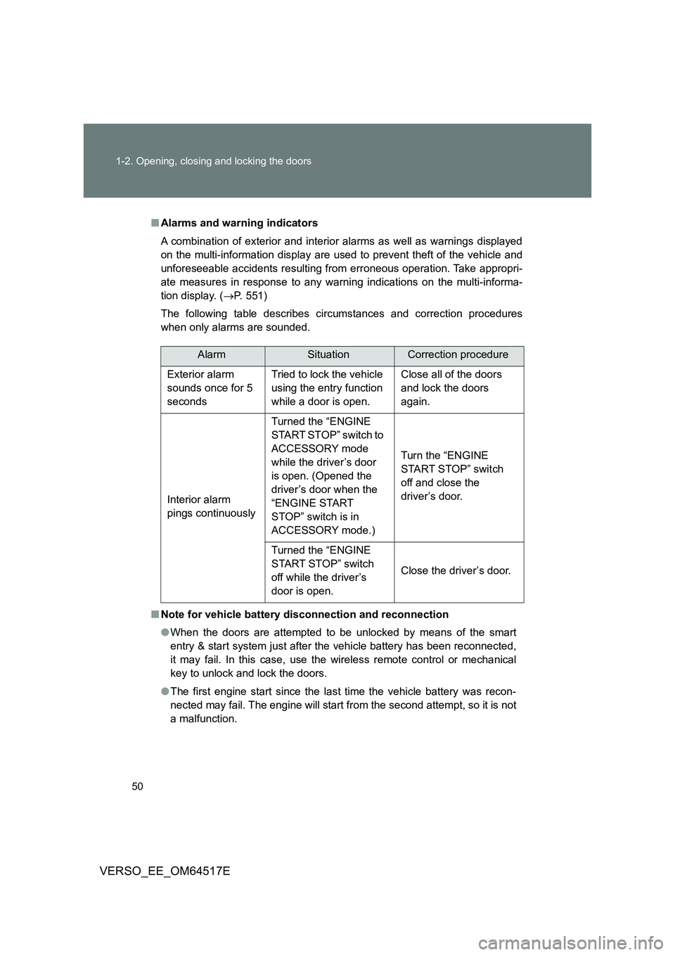 TOYOTA VERSO 2017 Service Manual 50 
1-2. Opening, closing and locking the doors
VERSO_EE_OM64517E
■ Alarms and warning indicators 
A combination of exterior and interior alarms as well as warnings displayed 
on the multi-informati