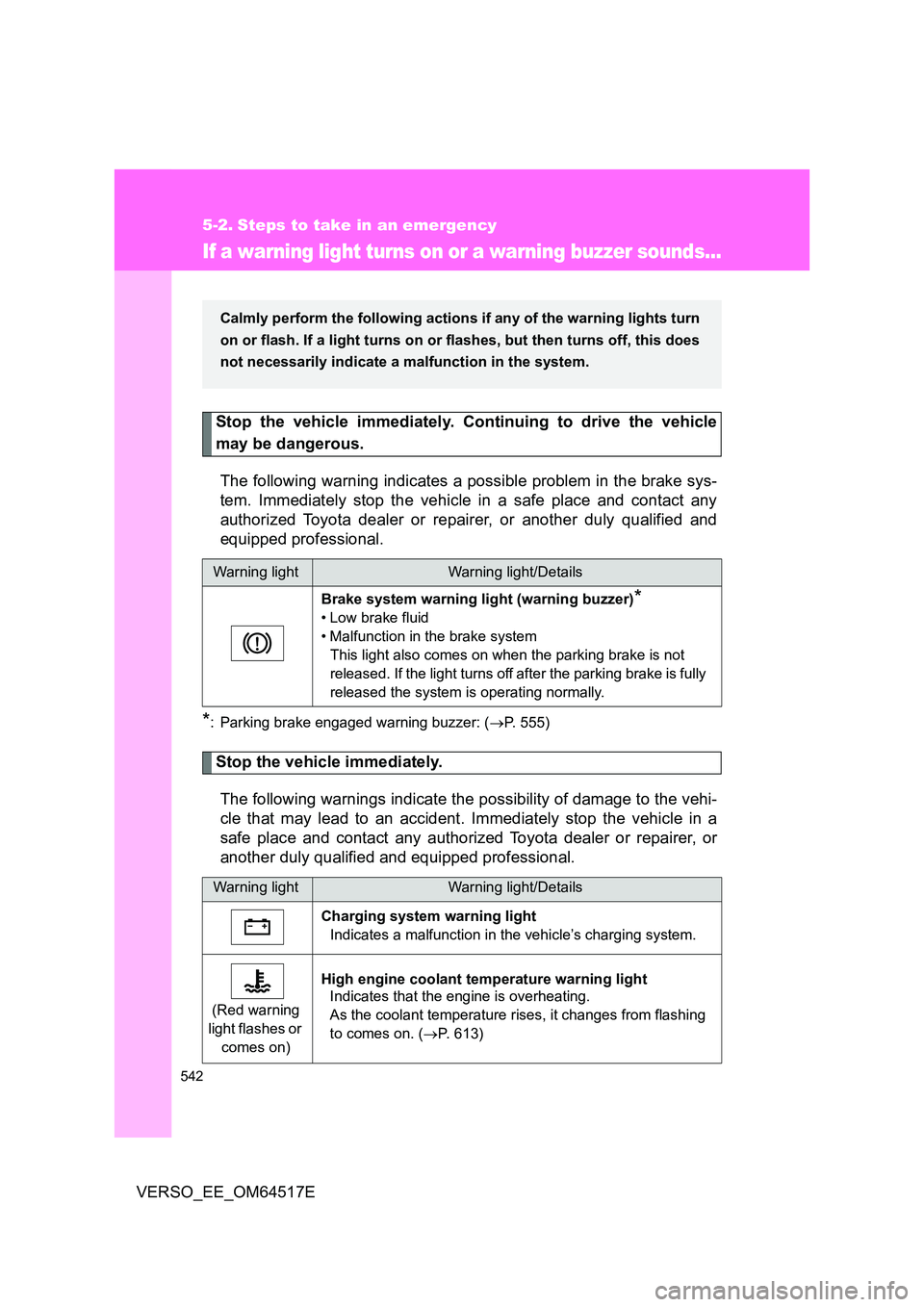 TOYOTA VERSO 2017 Owners Manual 542
VERSO_EE_OM64517E
5-2. Steps to take in an emergency
If a warning light turns on or a warning buzzer sounds...
Stop the vehicle immediately. Continuing to drive the vehicle
may be dangerous.
The TOYOTA VERSO 2017 Owners Manual 542
VERSO_EE_OM64517E
5-2. Steps to take in an emergency
If a warning light turns on or a warning buzzer sounds...
Stop the vehicle immediately. Continuing to drive the vehicle
may be dangerous.
The