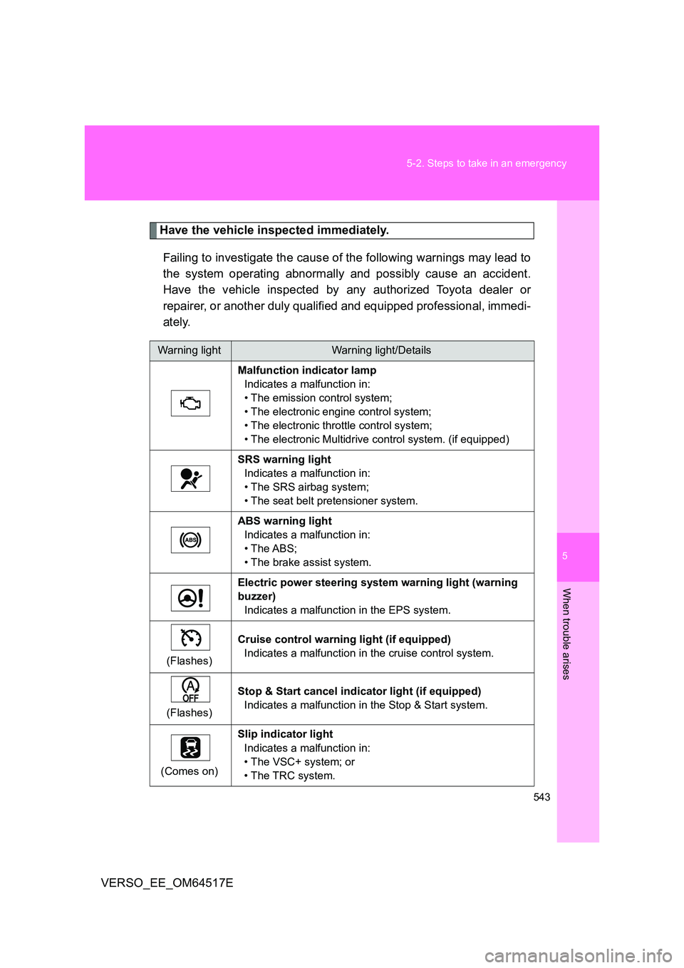 TOYOTA VERSO 2017 Owners Manual 5
543
5-2. Steps to take in an emergency
When trouble arises
VERSO_EE_OM64517E
Have the vehicle inspected immediately.
Failing to investigate the cause of the following warnings may lead to
the sys TOYOTA VERSO 2017 Owners Manual 5
543
5-2. Steps to take in an emergency
When trouble arises
VERSO_EE_OM64517E
Have the vehicle inspected immediately.
Failing to investigate the cause of the following warnings may lead to
the sys