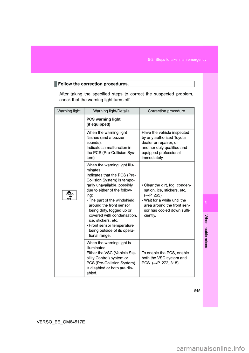TOYOTA VERSO 2017 Owners Manual 5
545
5-2. Steps to take in an emergency
When trouble arises
VERSO_EE_OM64517E
Follow the correction procedures.
After taking the specified steps to correct the suspected problem,
check that the wa TOYOTA VERSO 2017 Owners Manual 5
545
5-2. Steps to take in an emergency
When trouble arises
VERSO_EE_OM64517E
Follow the correction procedures.
After taking the specified steps to correct the suspected problem,
check that the wa