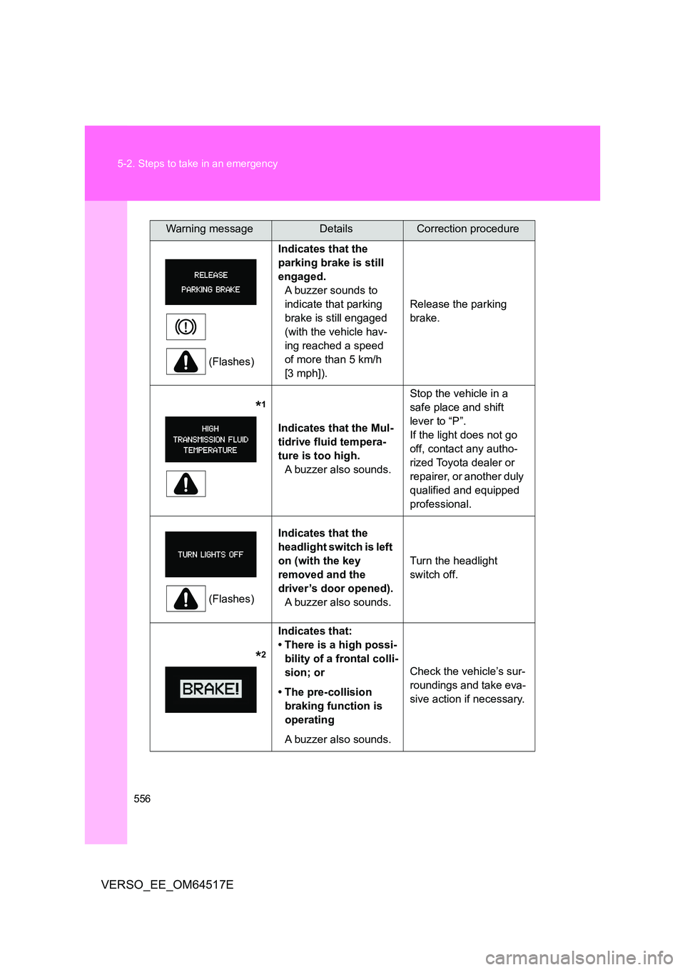 TOYOTA VERSO 2017 Owners Manual 556
5-2. Steps to take in an emergency
VERSO_EE_OM64517E
(Flashes)
Indicates that the
parking brake is still
engaged.
A buzzer sounds to
indicate that parking
brake is still engaged
(with the TOYOTA VERSO 2017 Owners Manual 556
5-2. Steps to take in an emergency
VERSO_EE_OM64517E
(Flashes)
Indicates that the
parking brake is still
engaged.
A buzzer sounds to
indicate that parking
brake is still engaged
(with the