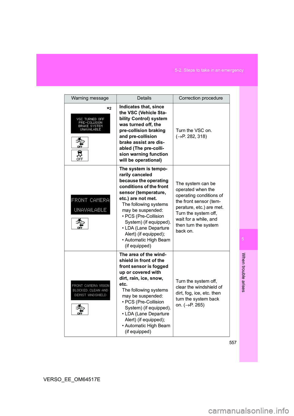 TOYOTA VERSO 2017 Owners Manual 5
557
5-2. Steps to take in an emergency
When trouble arises
VERSO_EE_OM64517E
*2
Indicates that, since
the VSC (Vehicle Sta-
bility Control) system
was turned off, the
pre-colli TOYOTA VERSO 2017 Owners Manual 5
557
5-2. Steps to take in an emergency
When trouble arises
VERSO_EE_OM64517E
*2
Indicates that, since
the VSC (Vehicle Sta-
bility Control) system
was turned off, the
pre-colli