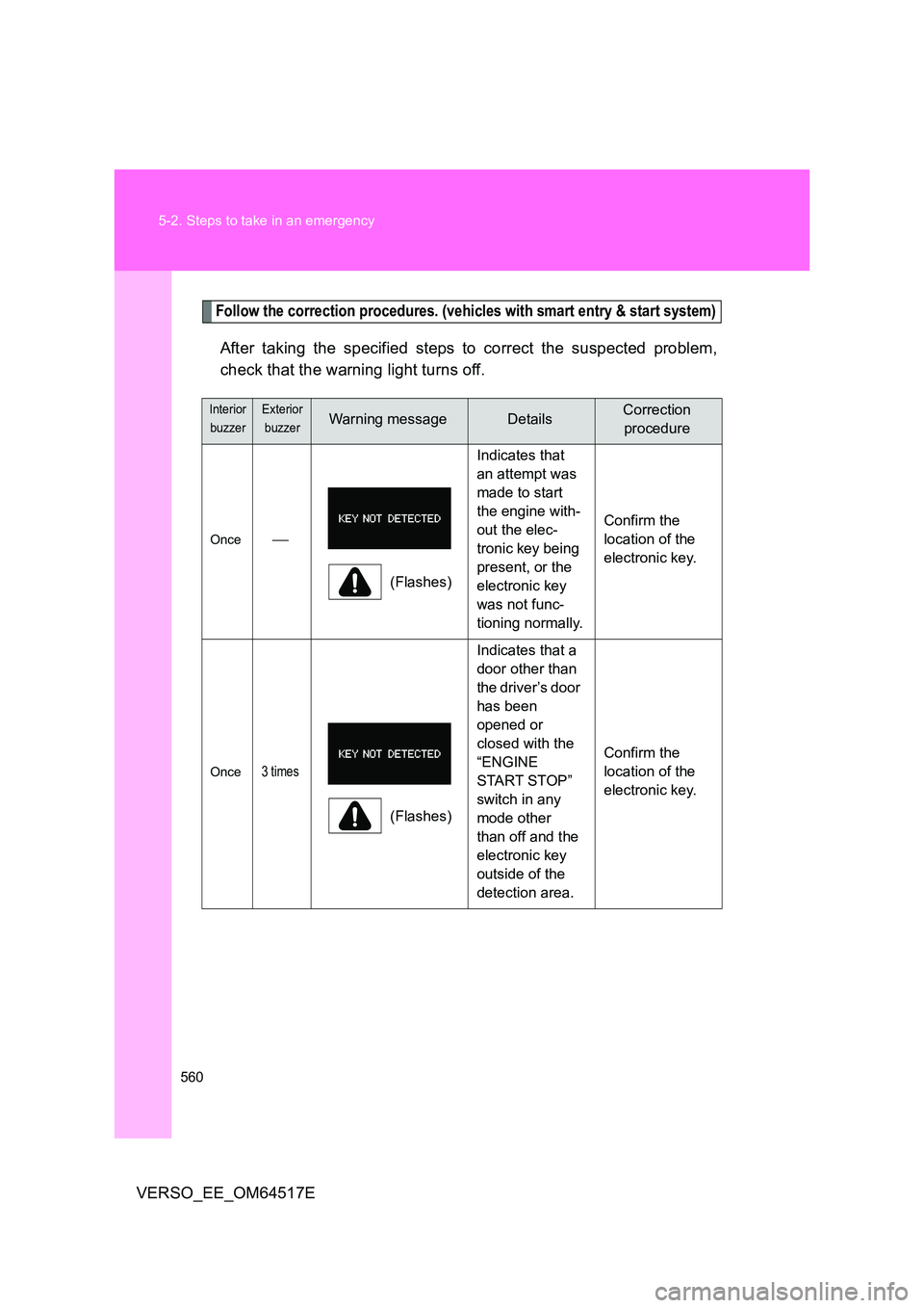 TOYOTA VERSO 2017 Owners Manual 560
5-2. Steps to take in an emergency
VERSO_EE_OM64517E
Follow the correction procedures. (vehicles with smart entry & start system)
After taking the specified steps to correct the suspected problem TOYOTA VERSO 2017 Owners Manual 560
5-2. Steps to take in an emergency
VERSO_EE_OM64517E
Follow the correction procedures. (vehicles with smart entry & start system)
After taking the specified steps to correct the suspected problem