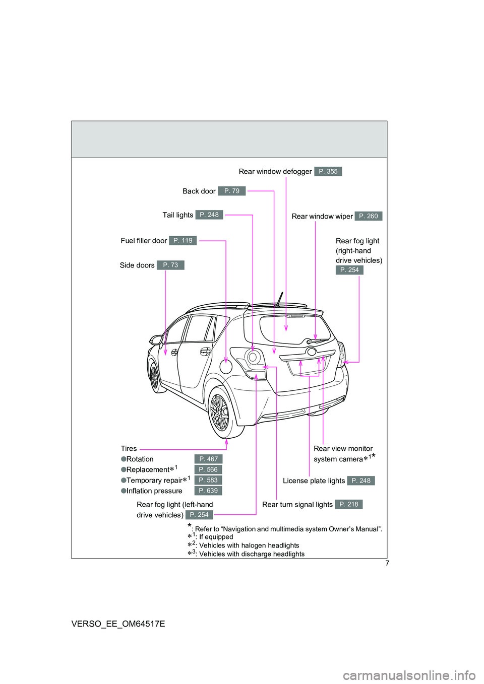 TOYOTA VERSO 2017  Owners Manual 7
VERSO_EE_OM64517E
Tires 
● Rotation 
● Replacement1
●Temporary repair1
●Inflation pressure
P. 467
P. 566
P. 583
P. 639
Rear window wiper P. 260
Side doors P. 73
Fuel filler door P. 119