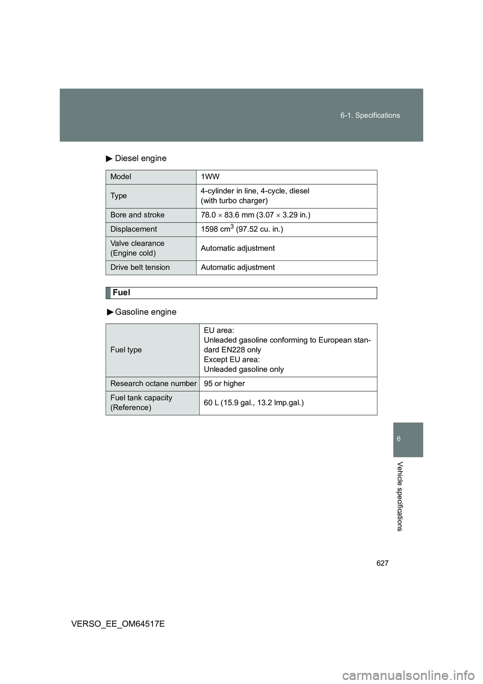 TOYOTA VERSO 2017  Owners Manual 627 
6-1. Specifications
6
Vehicle specifications
VERSO_EE_OM64517E 
Diesel engine
Fuel 
Gasoline engine
Model 1WW
Ty p e 4-cylinder in line, 4-cycle, diesel  
(with turbo charger)
Bore and stroke 78.