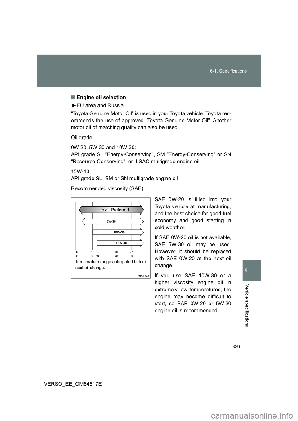 TOYOTA VERSO 2017  Owners Manual 629 
6-1. Specifications
6
Vehicle specifications
VERSO_EE_OM64517E 
■ Engine oil selection 
EU area and Russia 
“Toyota Genuine Motor Oil” is used in your Toyota vehicle. Toyota rec- 
ommends t