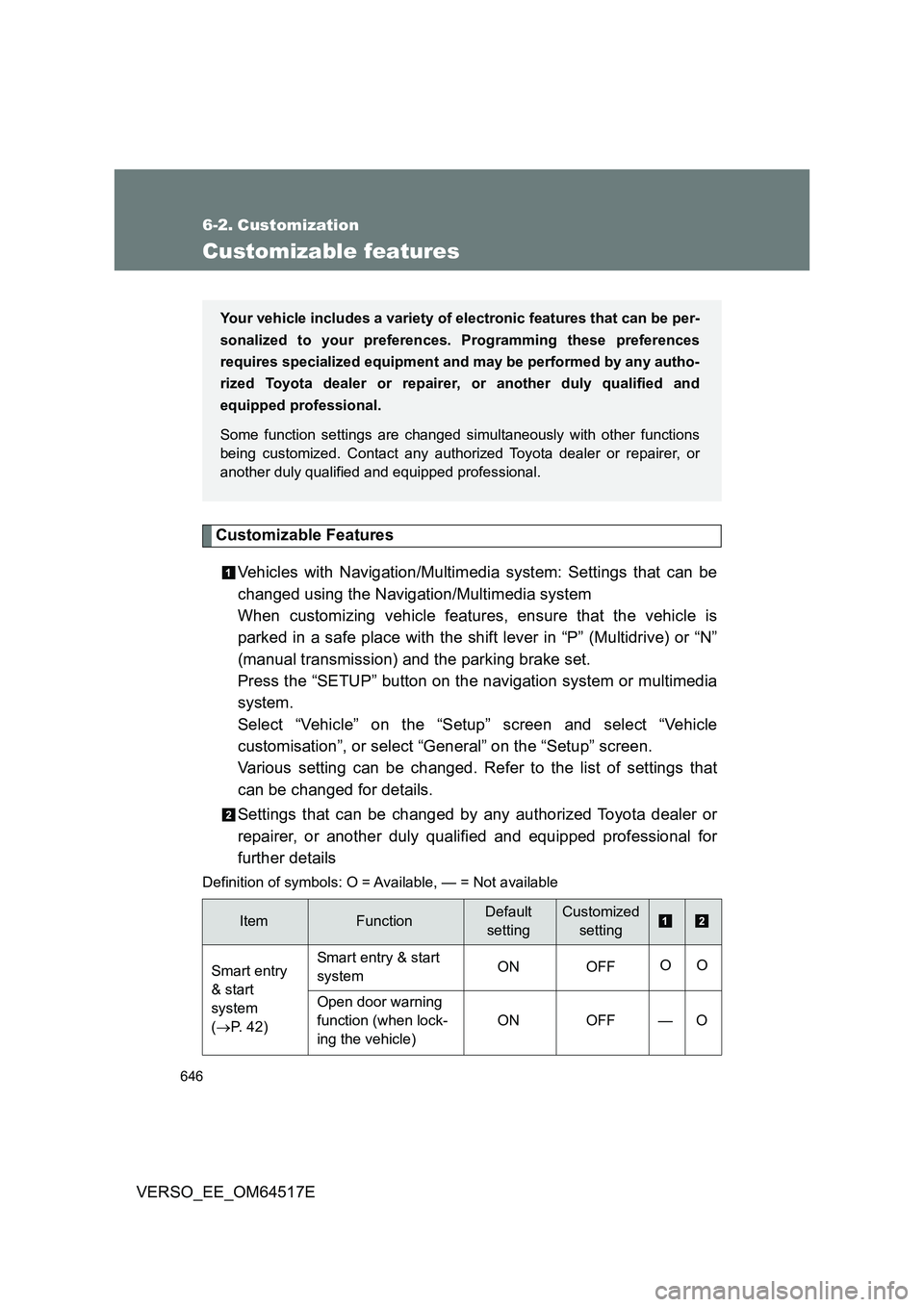 TOYOTA VERSO 2017 Owners Manual 646
VERSO_EE_OM64517E
6-2. Customization
Customizable features
Customizable Features
Vehicles with Navigation/Multimedia system: Settings that can be
changed using the Navigation/Multimedia system TOYOTA VERSO 2017 Owners Manual 646
VERSO_EE_OM64517E
6-2. Customization
Customizable features
Customizable Features
Vehicles with Navigation/Multimedia system: Settings that can be
changed using the Navigation/Multimedia system