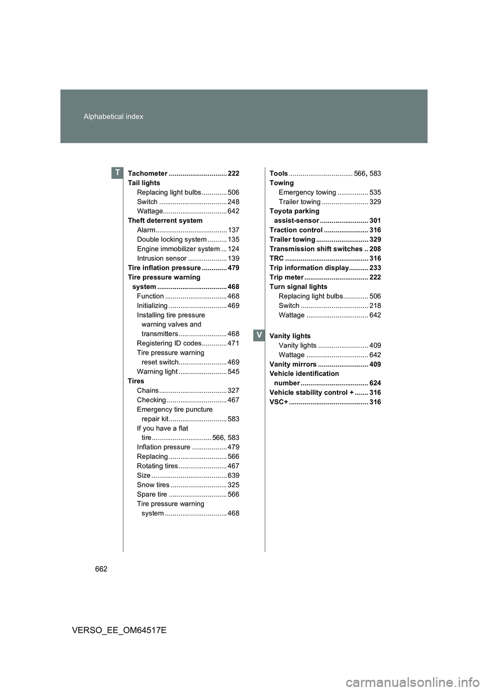 TOYOTA VERSO 2017  Owners Manual 662 
Alphabetical index
VERSO_EE_OM64517E
Tachometer .............................. 222 
Tail lights
Replacing light bulbs ............. 506
Switch ................................... 248 
Wattage....