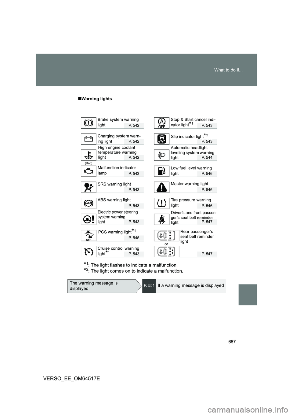 TOYOTA VERSO 2017  Owners Manual 667 
What to do if...
VERSO_EE_OM64517E
■ Warning lights
P. 542P. 543
P. 542P. 543
P. 542P. 544
(Red)
P. 543P. 546
P. 543P. 546
P. 543P. 546
P. 543P. 547
P. 545 
or
P. 543P. 547
*1: The light flashe