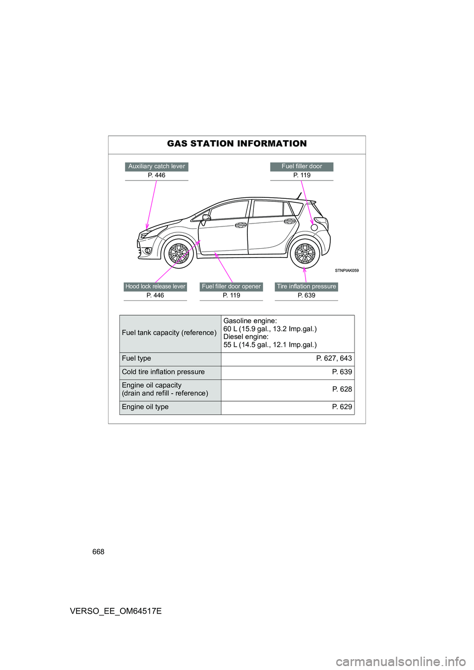 TOYOTA VERSO 2017 Owners Manual 668
VERSO_EE_OM64517E
GAS STATION INFORMATION
Fuel filler door
P. 1 1 9
Auxiliary catch lever
P. 446
Tire inflation pressure
P. 6 3 9
Fuel filler door opener
P. 1 1 9
Hood lock release lever
P. 44 TOYOTA VERSO 2017 Owners Manual 668
VERSO_EE_OM64517E
GAS STATION INFORMATION
Fuel filler door
P. 1 1 9
Auxiliary catch lever
P. 446
Tire inflation pressure
P. 6 3 9
Fuel filler door opener
P. 1 1 9
Hood lock release lever
P. 44