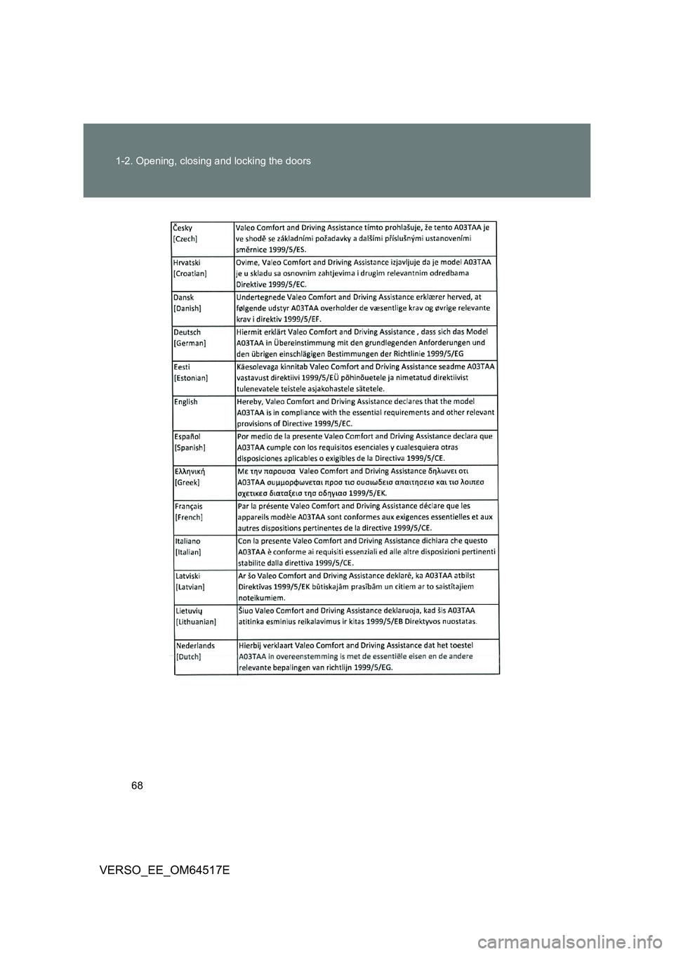 TOYOTA VERSO 2017 Repair Manual 68 
1-2. Opening, closing and locking the doors
VERSO_EE_OM64517E 
