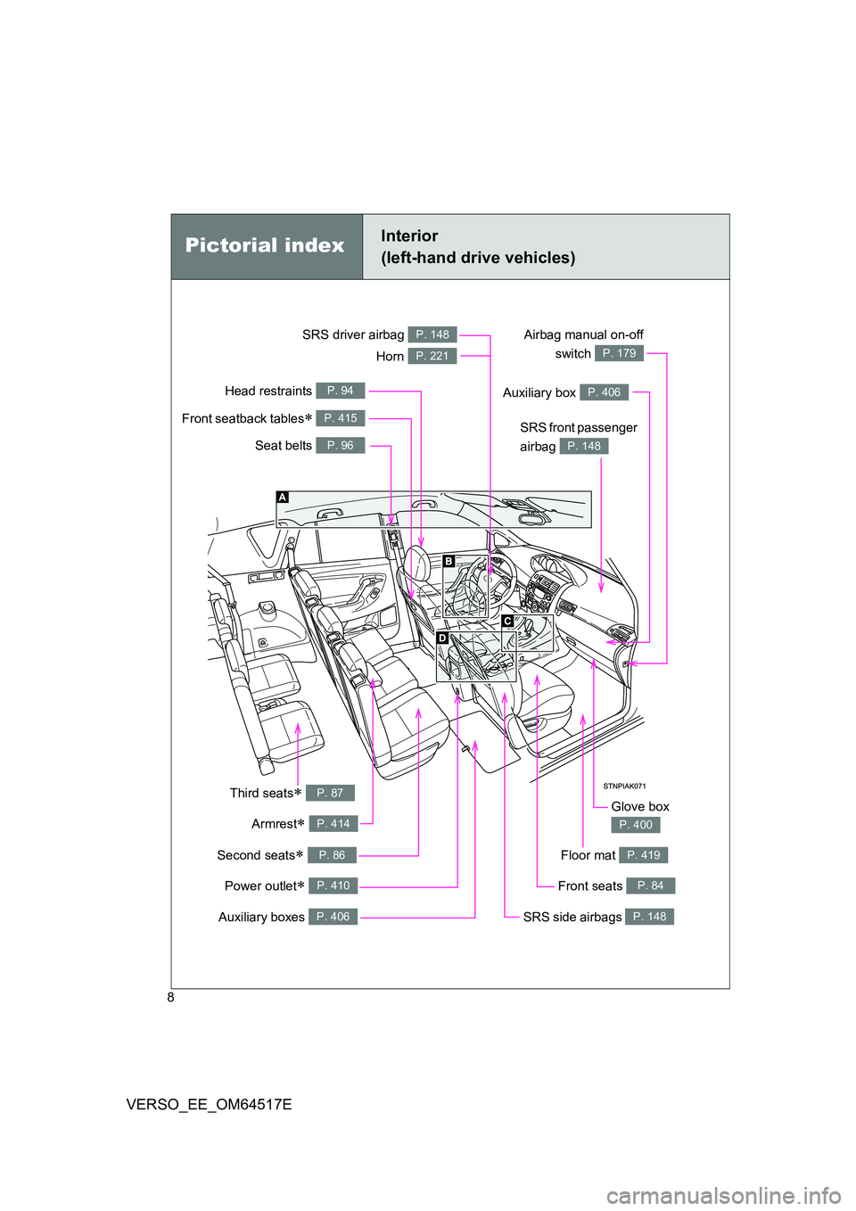 TOYOTA VERSO 2017  Owners Manual 8
VERSO_EE_OM64517E
Power outlet P. 410
Pictorial indexInterior  
(left-hand drive vehicles)
Seat belts P. 96
SRS front passenger  
airbag P. 148
SRS driver airbag P. 148
Head restraints P. 94
Auxi