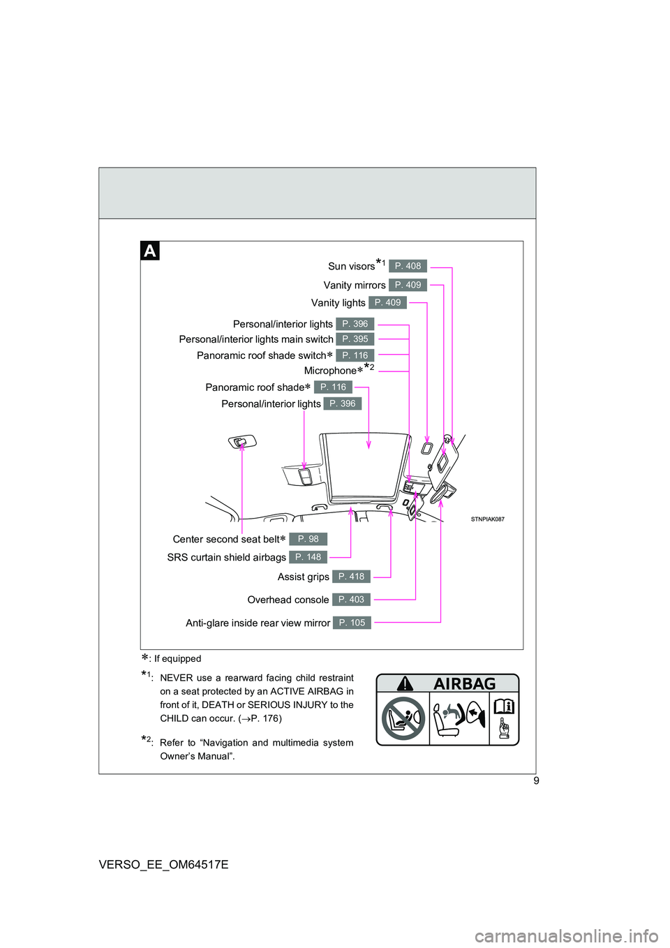 TOYOTA VERSO 2017  Owners Manual 9
VERSO_EE_OM64517E
Vanity lights P. 409
Panoramic roof shade switch P. 116
Vanity mirrors P. 409
Sun visors*1 P. 408
SRS curtain shield airbags P. 148
Overhead console P. 403
Personal/interior lig