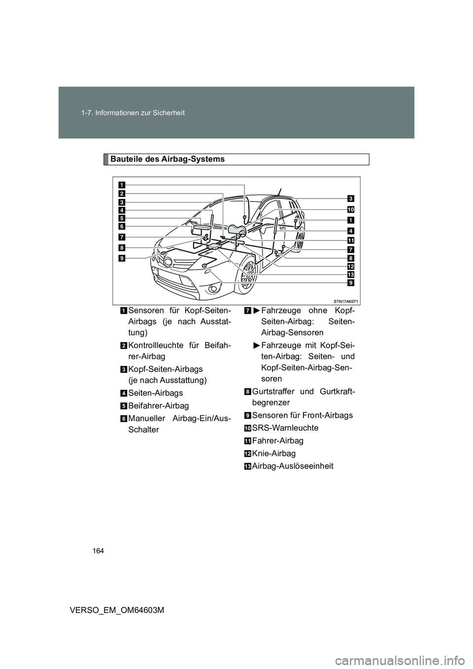 TOYOTA VERSO 2017 Betriebsanleitungen (in German) 164 1-7. Informationen zur Sicherheit
VERSO_EM_OM64603M
Bauteile des Airbag-Systems
Sensoren für Kopf-Seiten-
Airbags (je nach Ausstat-
tung)
Kontrollleuchte für Beifah-
rer-Airbag
Kopf-Seiten-Airba TOYOTA VERSO 2017 Betriebsanleitungen (in German) 164 1-7. Informationen zur Sicherheit
VERSO_EM_OM64603M
Bauteile des Airbag-Systems
Sensoren für Kopf-Seiten-
Airbags (je nach Ausstat-
tung)
Kontrollleuchte für Beifah-
rer-Airbag
Kopf-Seiten-Airba
