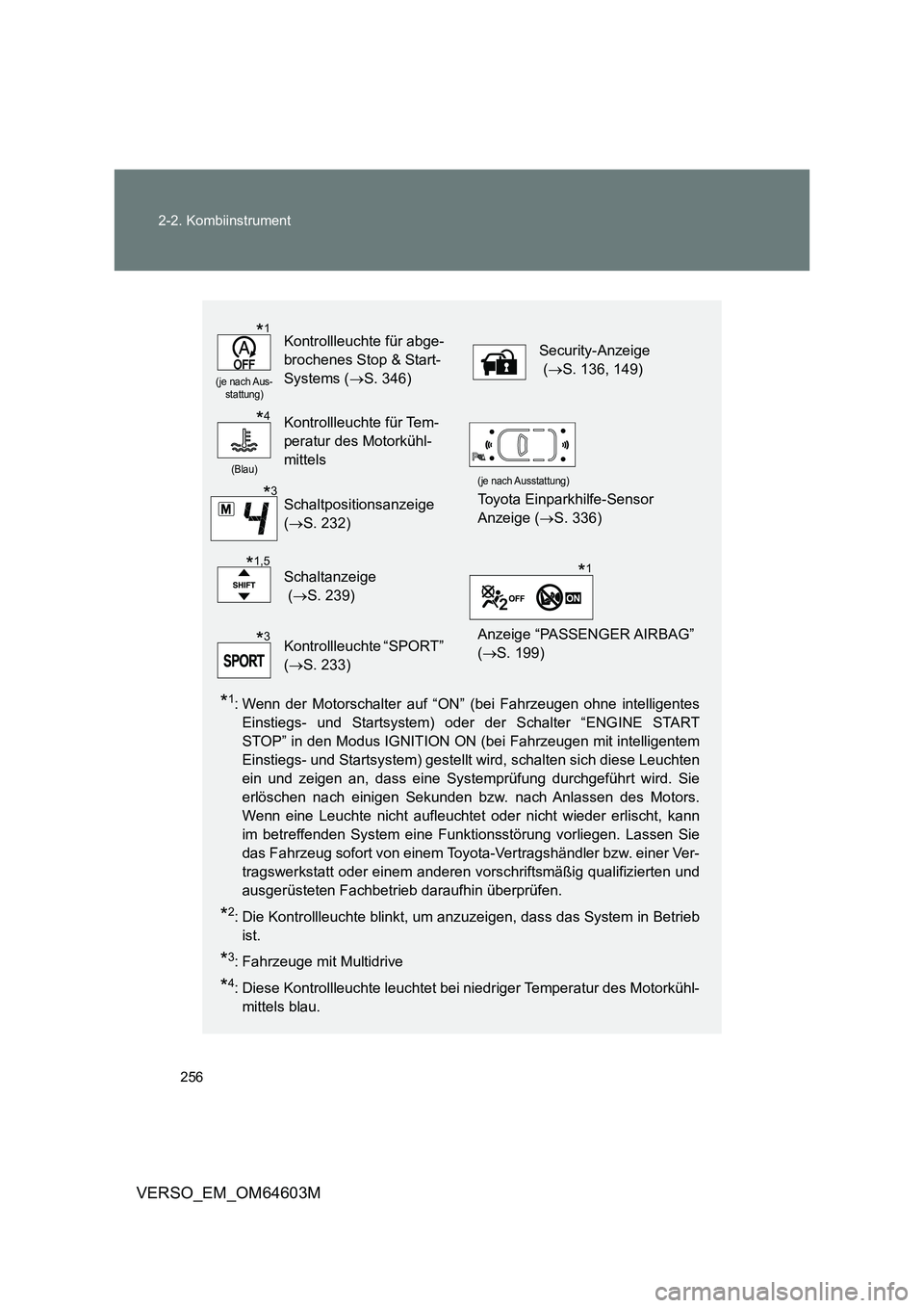 TOYOTA VERSO 2017 Betriebsanleitungen (in German) 256
2-2. Kombiinstrument
VERSO_EM_OM64603M
*1: Wenn der Motorschalter auf “ON” (bei Fahrzeugen ohne intelligentes
Einstiegs- und Startsystem) oder der Schalter “ENGINE START
STOP” in den Mod TOYOTA VERSO 2017 Betriebsanleitungen (in German) 256
2-2. Kombiinstrument
VERSO_EM_OM64603M
*1: Wenn der Motorschalter auf “ON” (bei Fahrzeugen ohne intelligentes
Einstiegs- und Startsystem) oder der Schalter “ENGINE START
STOP” in den Mod