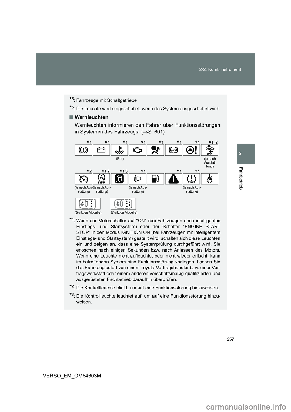 TOYOTA VERSO 2017 Betriebsanleitungen (in German) 257
2-2. Kombiinstrument
2
Fahrbetrieb
VERSO_EM_OM64603M
*5: Fahrzeuge mit Schaltgetriebe
*6: Die Leuchte wird eingeschaltet, wenn das System ausgeschaltet wird.
■ Warnleuchten
Warnleuchten inform TOYOTA VERSO 2017 Betriebsanleitungen (in German) 257
2-2. Kombiinstrument
2
Fahrbetrieb
VERSO_EM_OM64603M
*5: Fahrzeuge mit Schaltgetriebe
*6: Die Leuchte wird eingeschaltet, wenn das System ausgeschaltet wird.
■ Warnleuchten
Warnleuchten inform