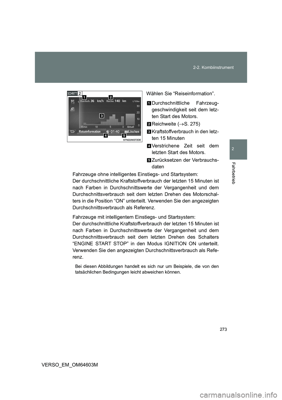 TOYOTA VERSO 2017 Betriebsanleitungen (in German) 273 2-2. Kombiinstrument
2
Fahrbetrieb
VERSO_EM_OM64603MWählen Sie “Reiseinformation”.
Durchschnittliche Fahrzeug-
geschwindigkeit seit dem letz-
ten Start des Motors.
Reichweite (S. 275)
Kraf TOYOTA VERSO 2017 Betriebsanleitungen (in German) 273 2-2. Kombiinstrument
2
Fahrbetrieb
VERSO_EM_OM64603MWählen Sie “Reiseinformation”.
Durchschnittliche Fahrzeug-
geschwindigkeit seit dem letz-
ten Start des Motors.
Reichweite (S. 275)
Kraf