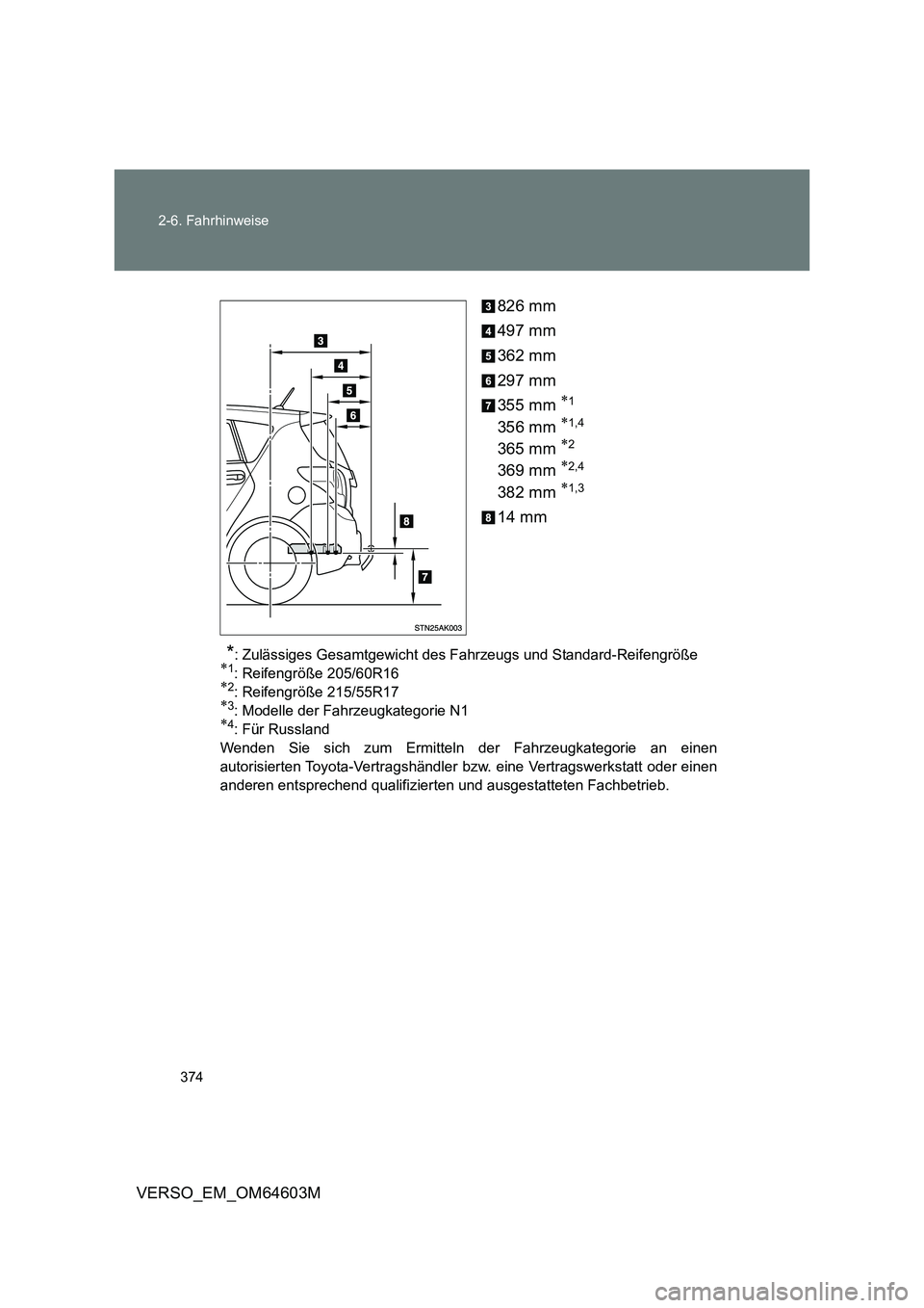 TOYOTA VERSO 2017  Betriebsanleitungen (in German) 374 2-6. Fahrhinweise
VERSO_EM_OM64603M826 mm
497 mm
362 mm
297 mm
355 mm 
1
356 mm 1,4
365 mm 2
369 mm 2,4
382 mm 1,3
14 mm
*: Zulässiges Gesamtgewicht des Fahrzeugs und Standard-Reif