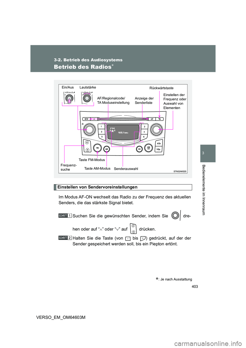 TOYOTA VERSO 2017  Brugsanvisning (in Danish) 403
3-2. Betrieb des Audiosystems
3
Bedienelemente im Innenraum
VERSO_EM_OM64603M
Betrieb des Radios
Einstellen von Sendervoreinstellungen 
Im Modus AF-ON wechselt das Radio zu der Frequenz des akt