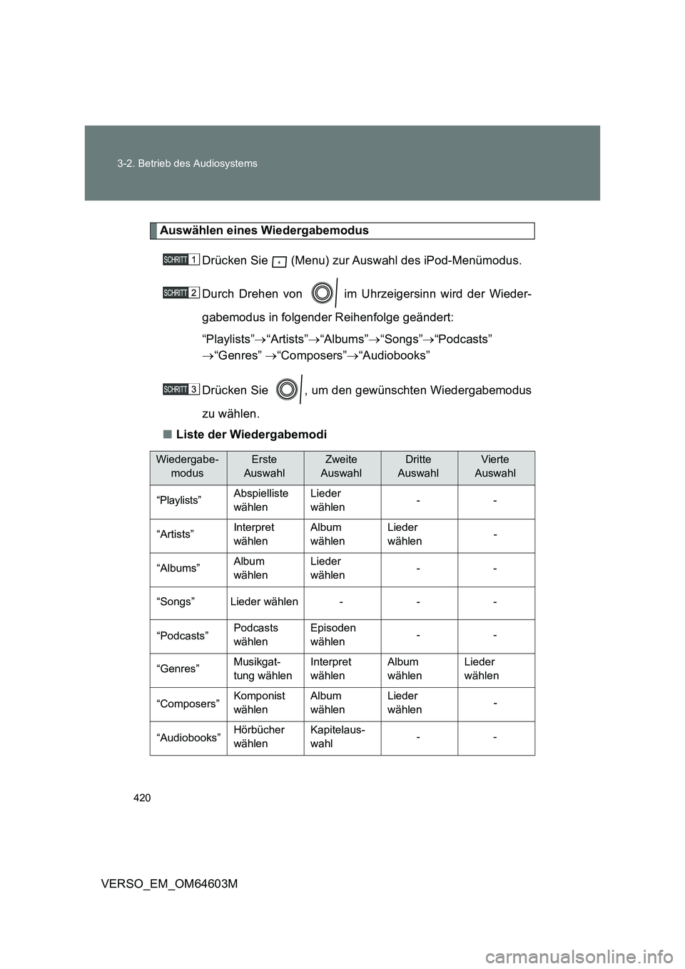 TOYOTA VERSO 2017  Betriebsanleitungen (in German) 420 3-2. Betrieb des Audiosystems
VERSO_EM_OM64603M
Auswählen eines Wiedergabemodus
Drücken Sie   (Menu) zur Auswahl des iPod-Menümodus.
Durch Drehen von   im Uhrzeigersinn wird der Wieder-
gabemod