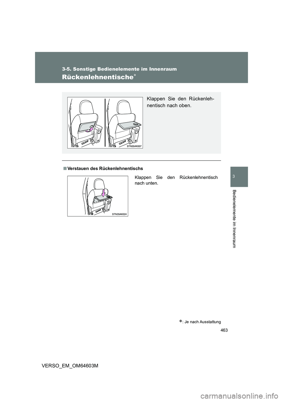 TOYOTA VERSO 2017  Betriebsanleitungen (in German) 463
3-5. Sonstige Bedienelemente im Innenraum
3
Bedienelemente im Innenraum
VERSO_EM_OM64603M
Rückenlehnentische
: Je nach Ausstattung
■Verstauen des Rückenlehnentischs
Klappen Sie den Rück